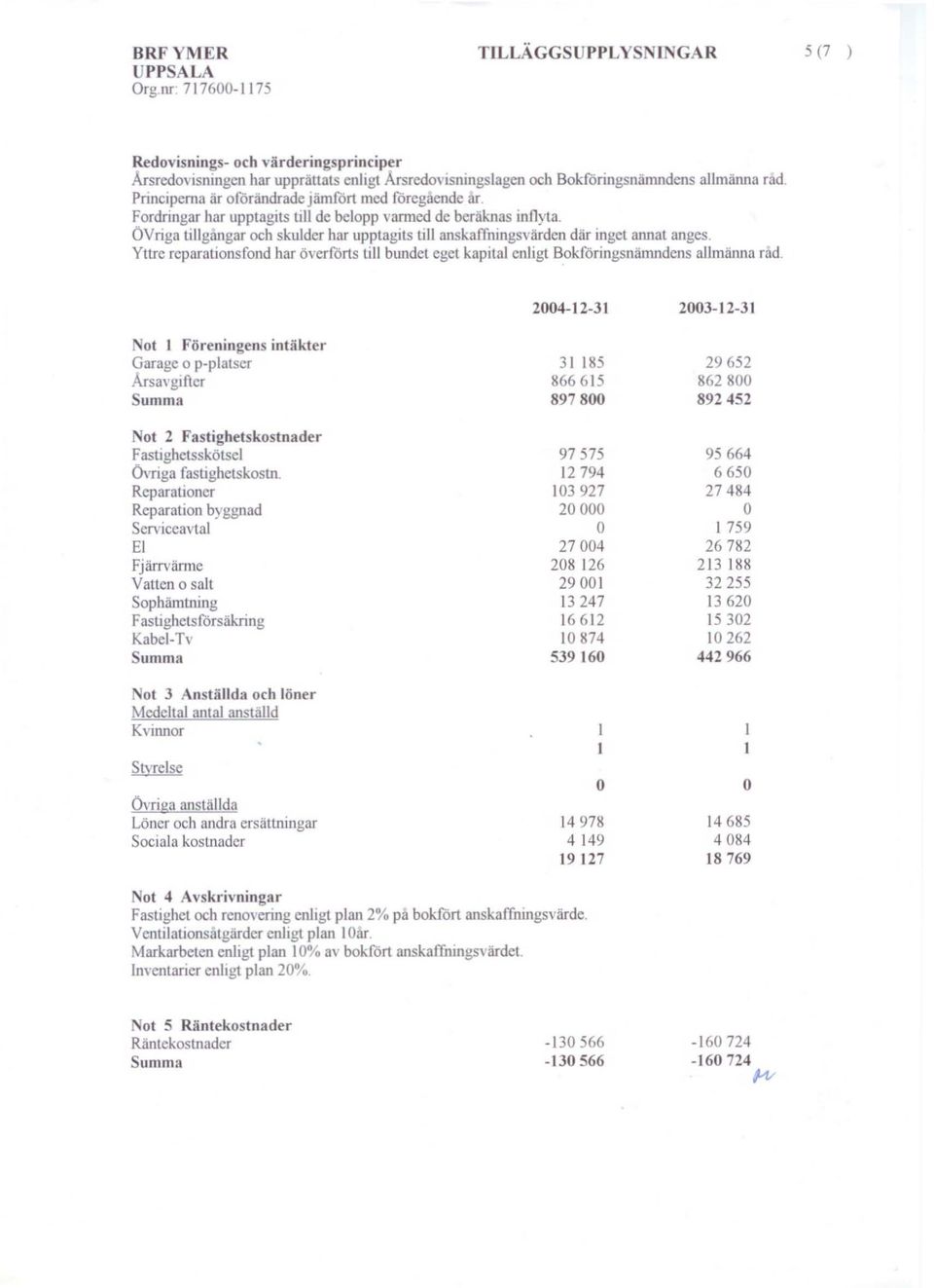 oförändrade jämfört med föregaende ar Fordringar har upptagits till de belopp vanned de beräknas inflyta. ÖVriga tillgangar och skulder har upptagits till anskaffningsvärden där inget annat anges.