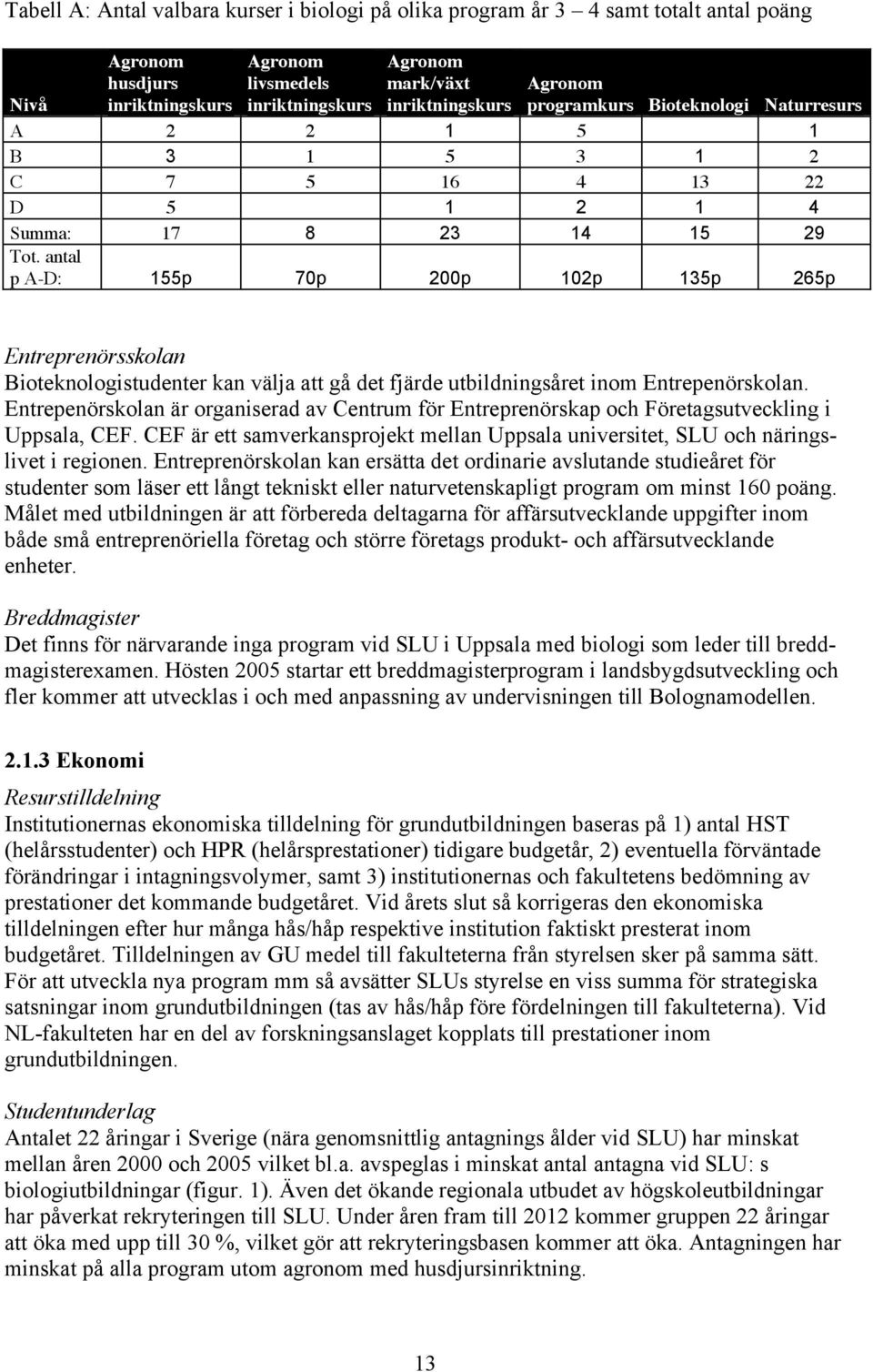 antal p A-D: 155p 70p 200p 102p 135p 265p Entreprenörsskolan Bioteknologistudenter kan välja att gå det fjärde utbildningsåret inom Entrepenörskolan.