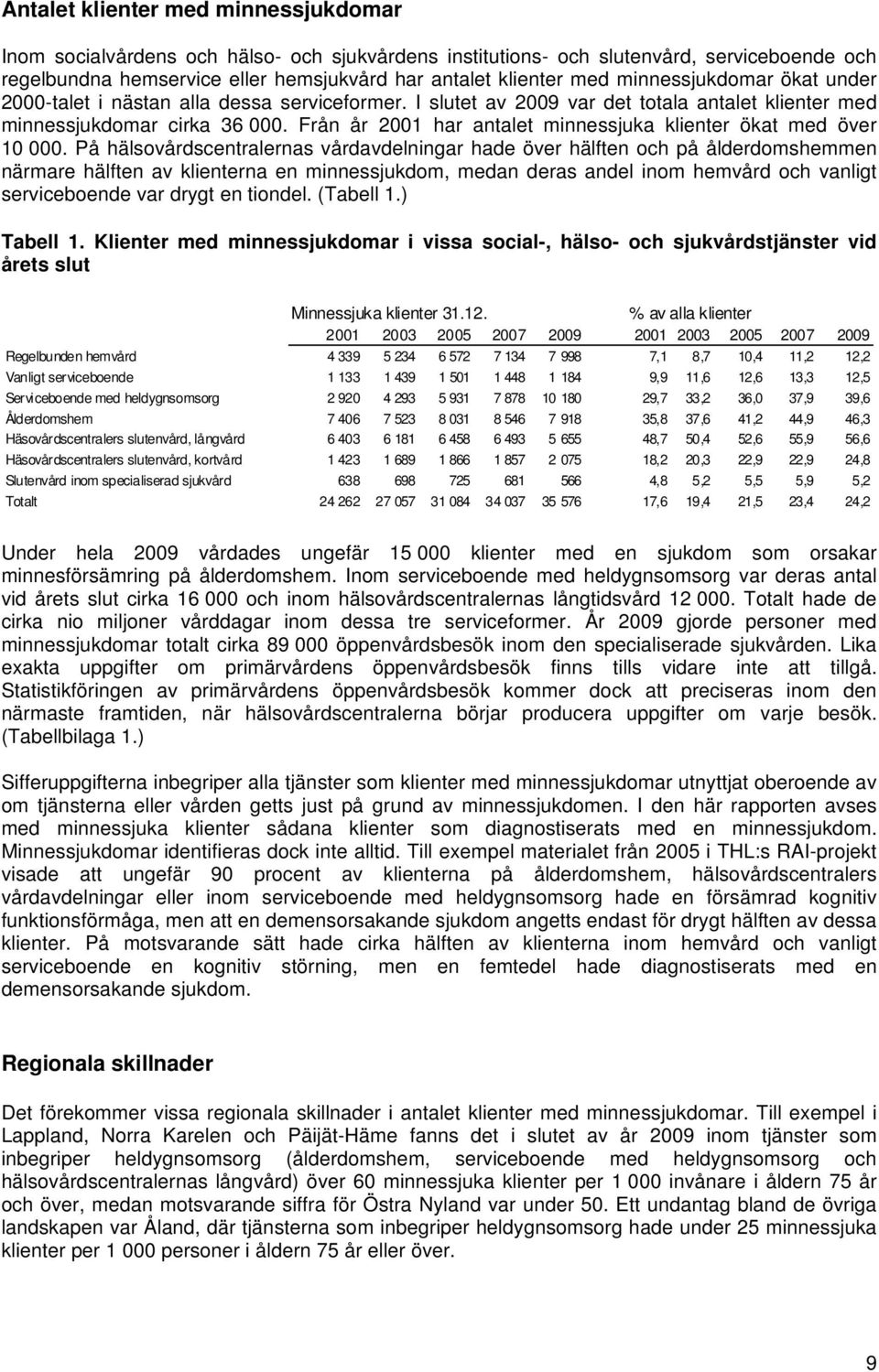 Från år 2001 har antalet minnessjuka klienter ökat med över 10 000.