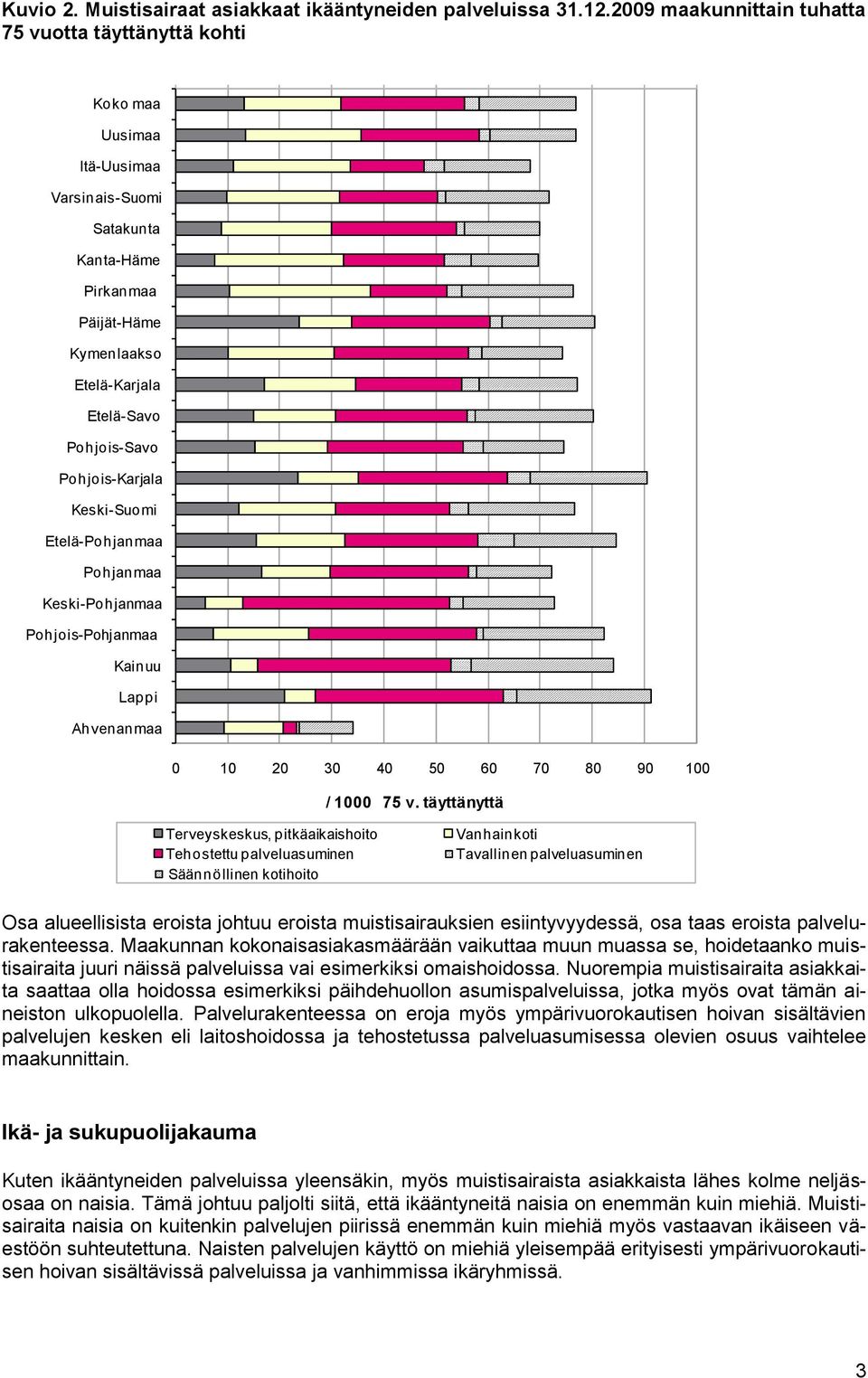 Pohjois-Karjala Keski-Suomi Etelä-Pohjanmaa Pohjanmaa Keski-Pohjanmaa Pohjois-Pohjanmaa Kainuu Lappi Ahvenanmaa 0 10 20 30 40 50 60 70 80 90 100 / 1000 75 v.