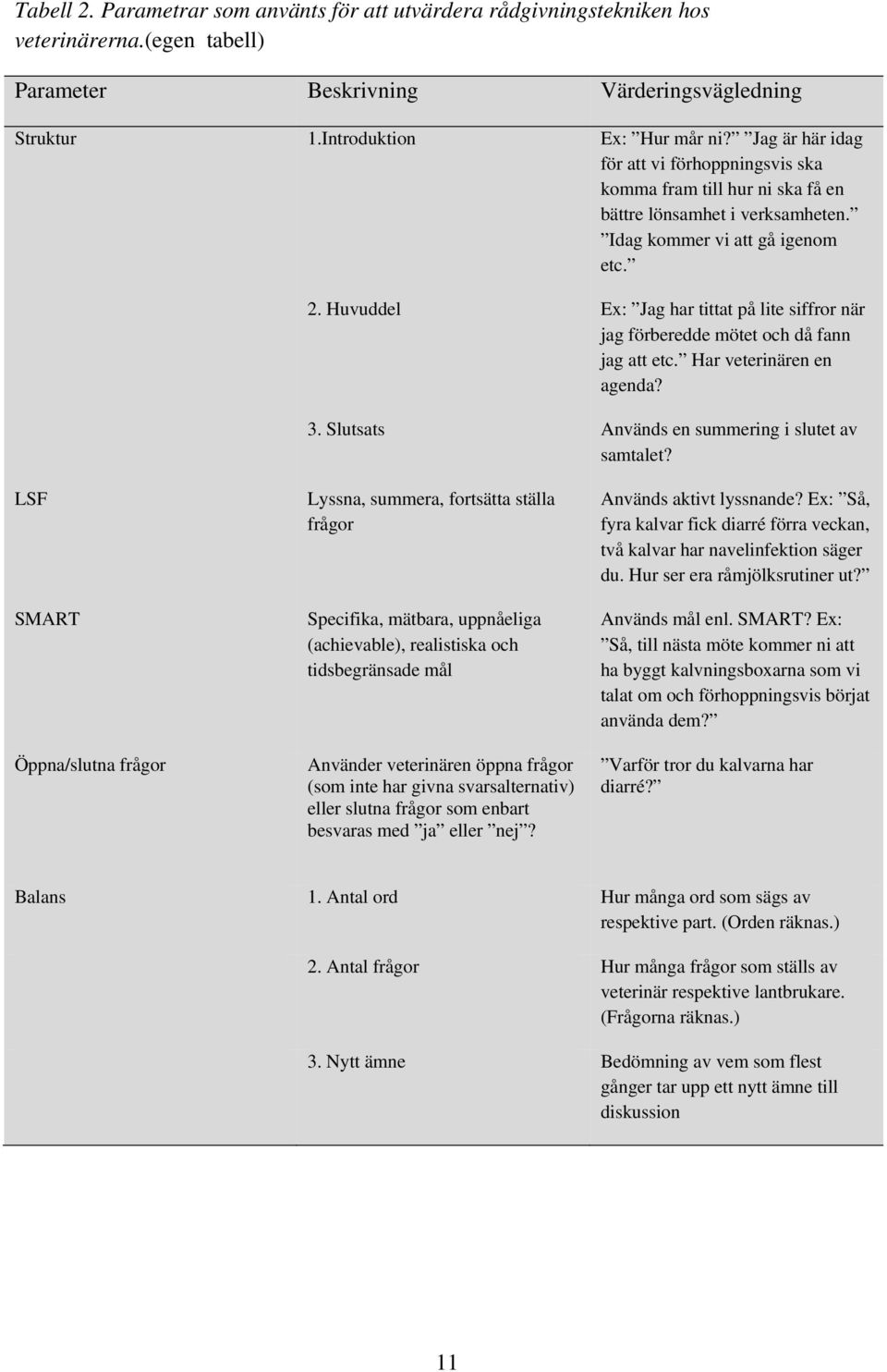 Huvuddel Ex: Jag har tittat på lite siffror när jag förberedde mötet och då fann jag att etc. Har veterinären en agenda? 3. Slutsats Används en summering i slutet av samtalet?