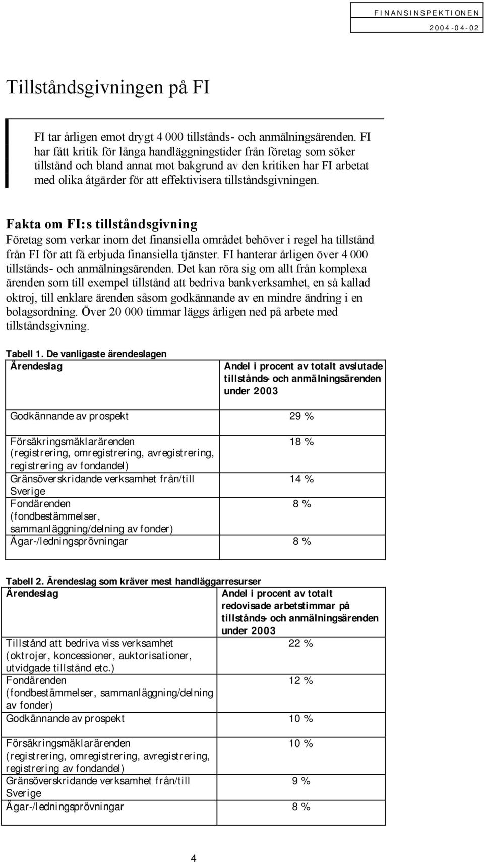 tillståndsgivningen. Fakta om FI:s tillståndsgivning Företag som verkar inom det finansiella området behöver i regel ha tillstånd från FI för att få erbjuda finansiella tjänster.