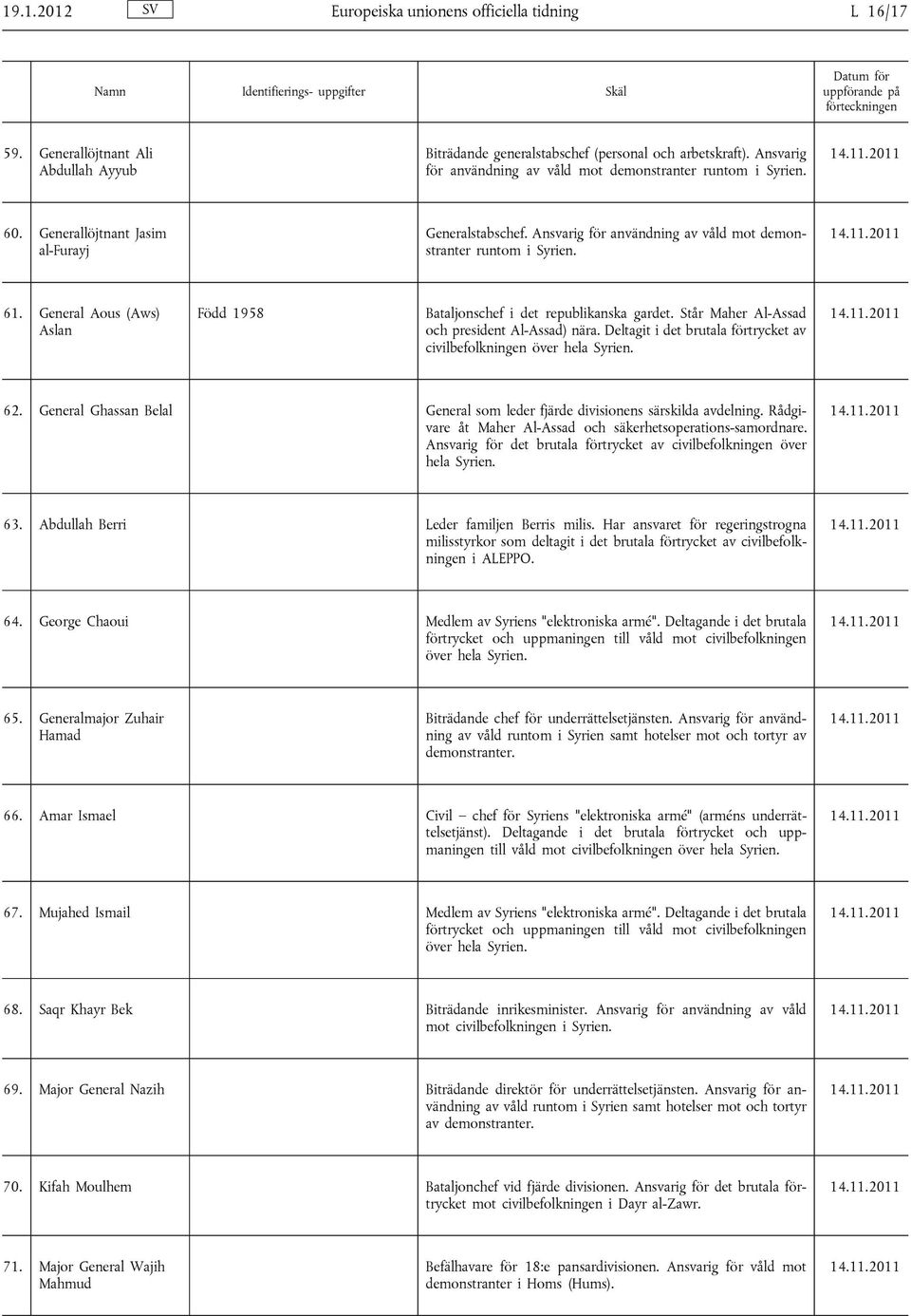 Generallöjtnant Jasim al-furayj Generalstabschef. Ansvarig för användning av våld mot demonstranter runtom i Syrien. 61. General Aous (Aws) Aslan Född 1958 Bataljonschef i det republikanska gardet.