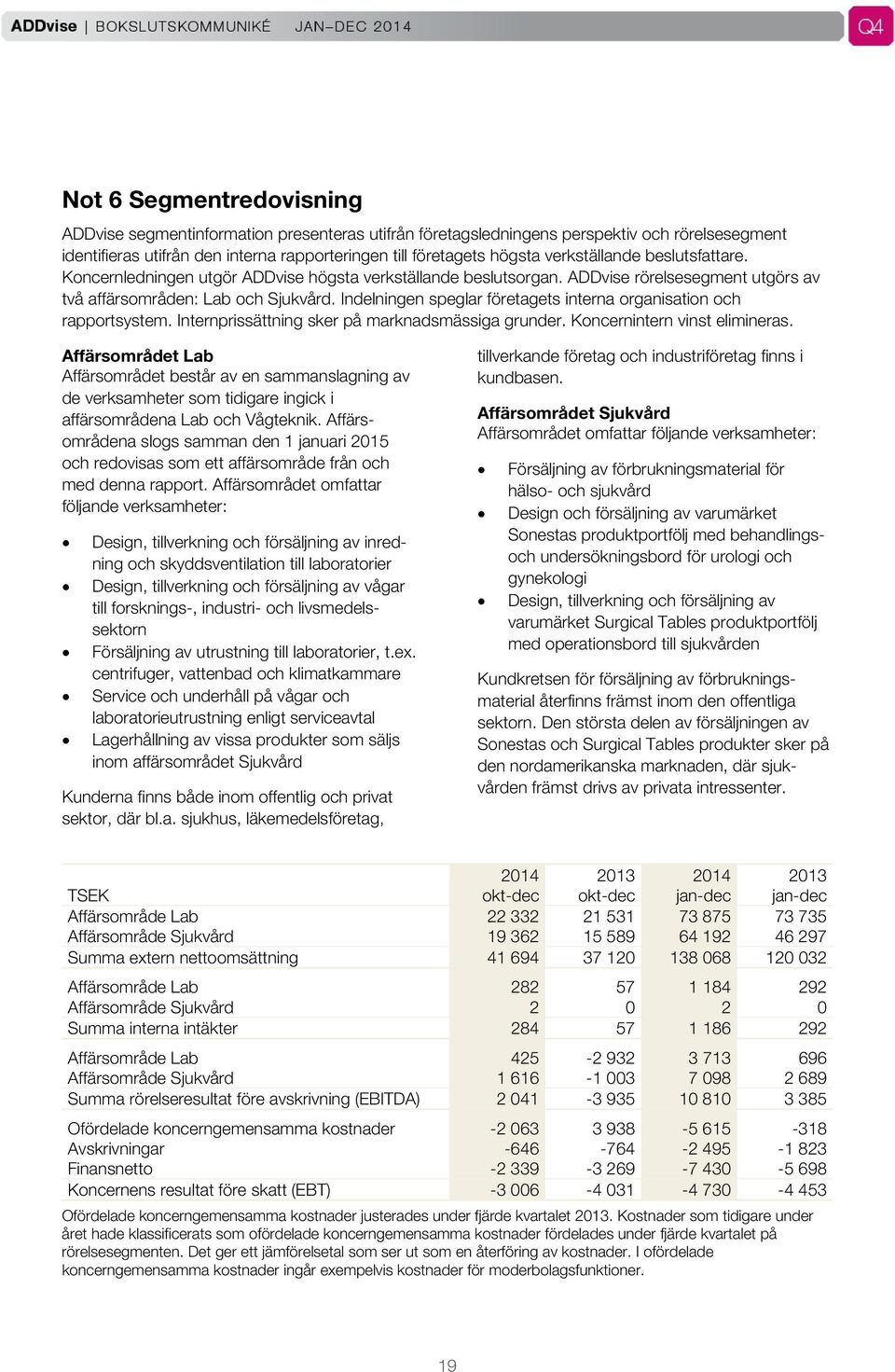 Indelningen speglar företagets interna organisation och rapportsystem. Internprissättning sker på marknadsmässiga grunder. Koncernintern vinst elimineras.