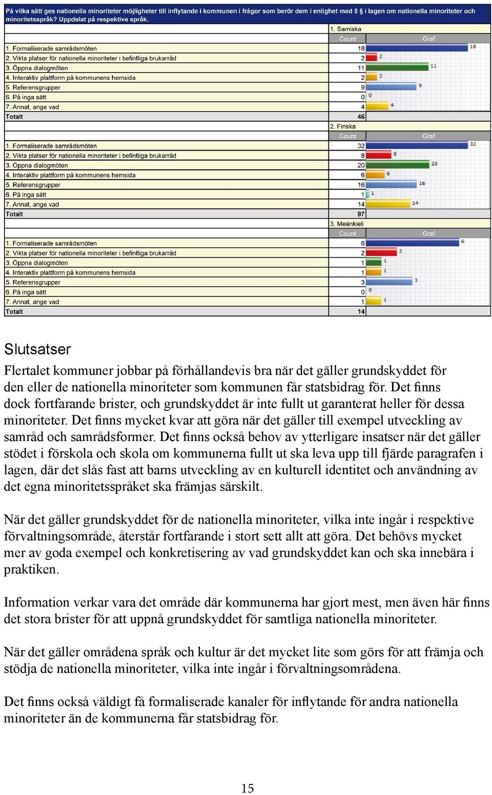 Det finns mycket kvar att göra när det gäller till exempel utveckling av samråd och samrådsformer.