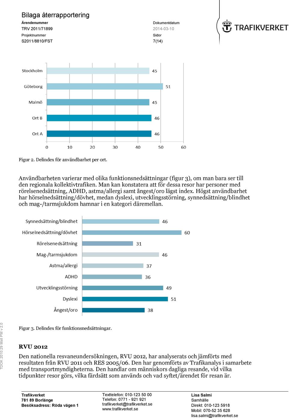 Högst användbarhet har hörselnedsättning/dövhet, medan dyslexi, utvecklingsstörning, synnedsättning/blindhet och mag-/tarmsjukdom hamnar i en kategori däremellan. Figur 3.