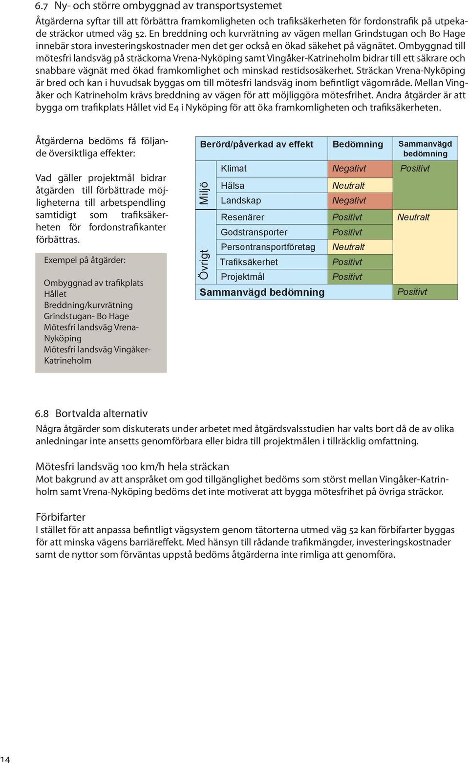 Ombyggnad till mötesfri landsväg på sträckorna Vrena-Nyköping samt Vingåker-Katrineholm bidrar till ett säkrare och snabbare vägnät med ökad framkomlighet och minskad restidsosäkerhet.