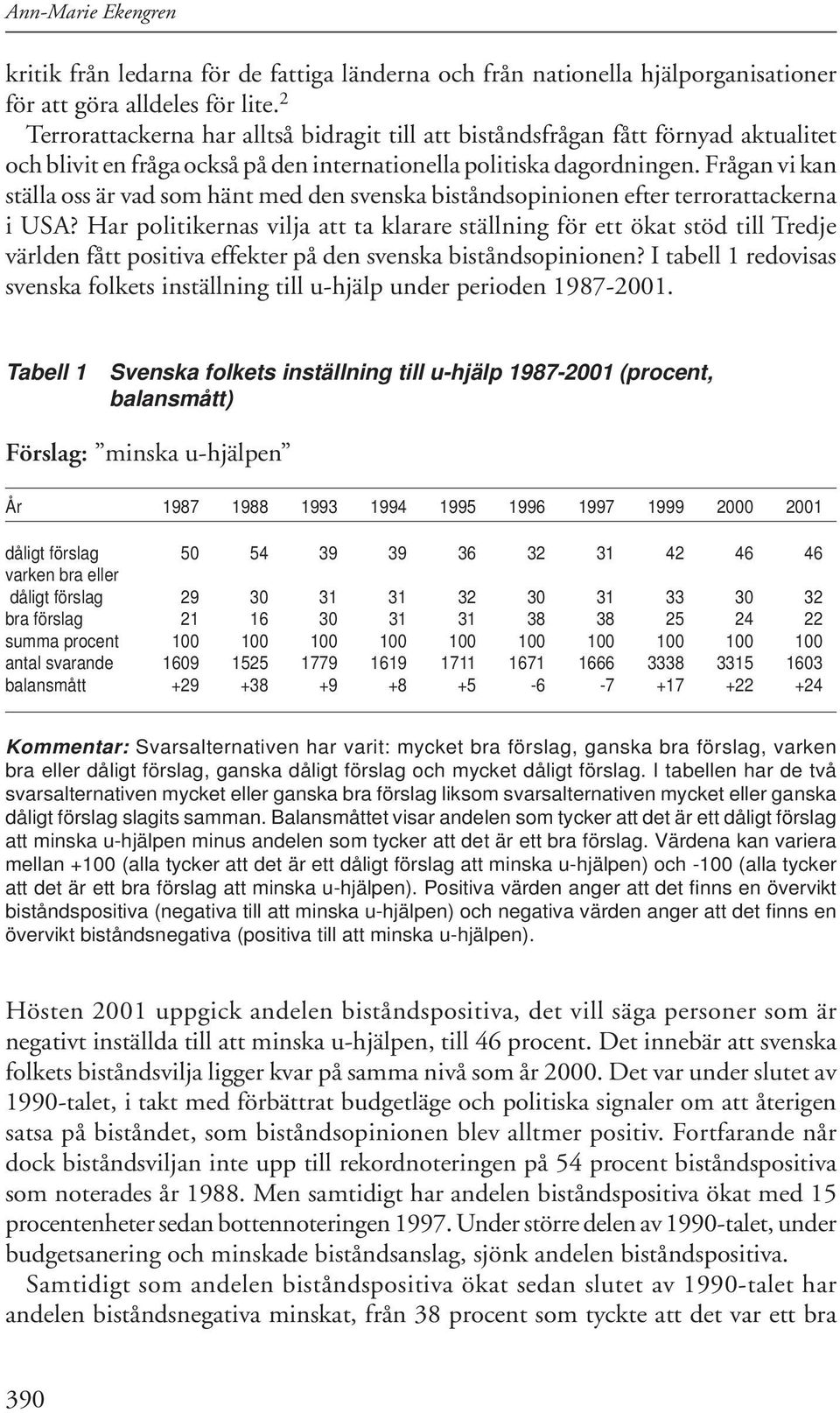 Frågan vi kan ställa oss är vad som hänt med den svenska biståndsopinionen efter terrorattackerna i USA?