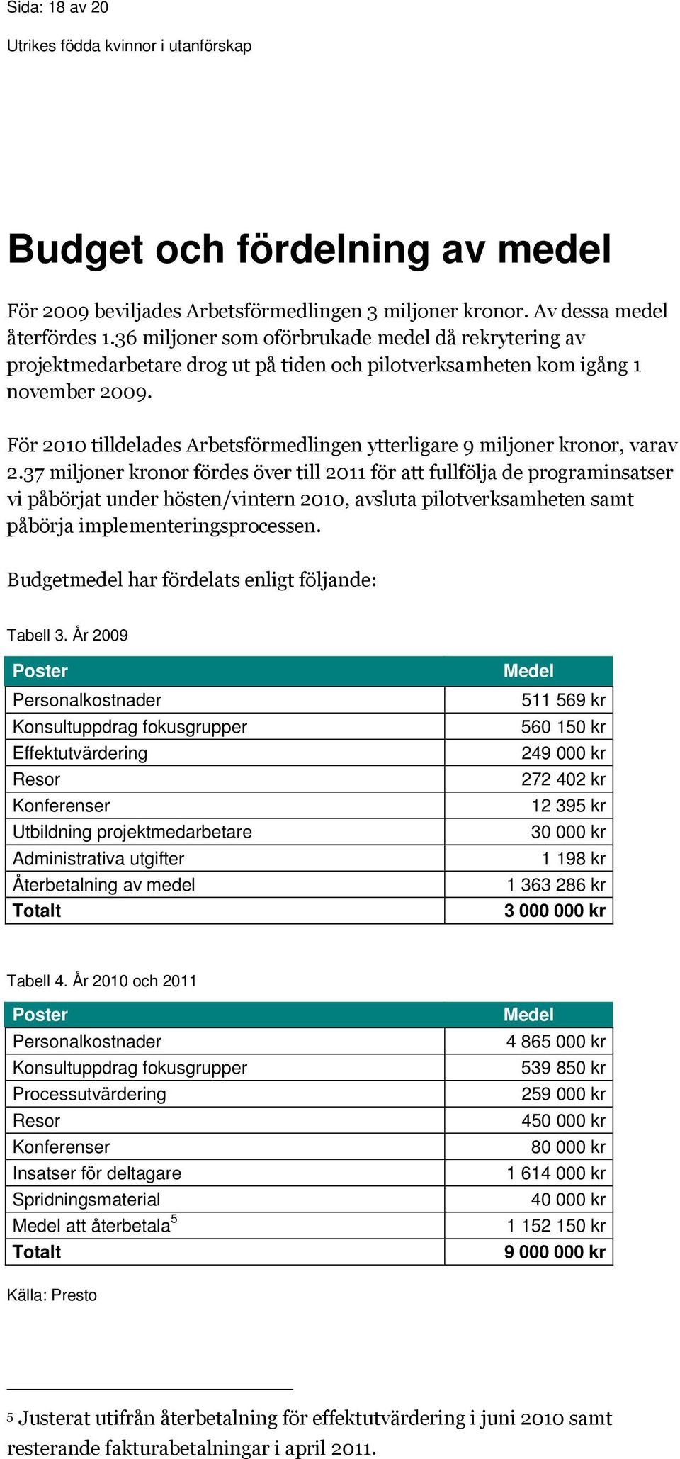 För 2010 tilldelades Arbetsförmedlingen ytterligare 9 miljoner kronor, varav 2.