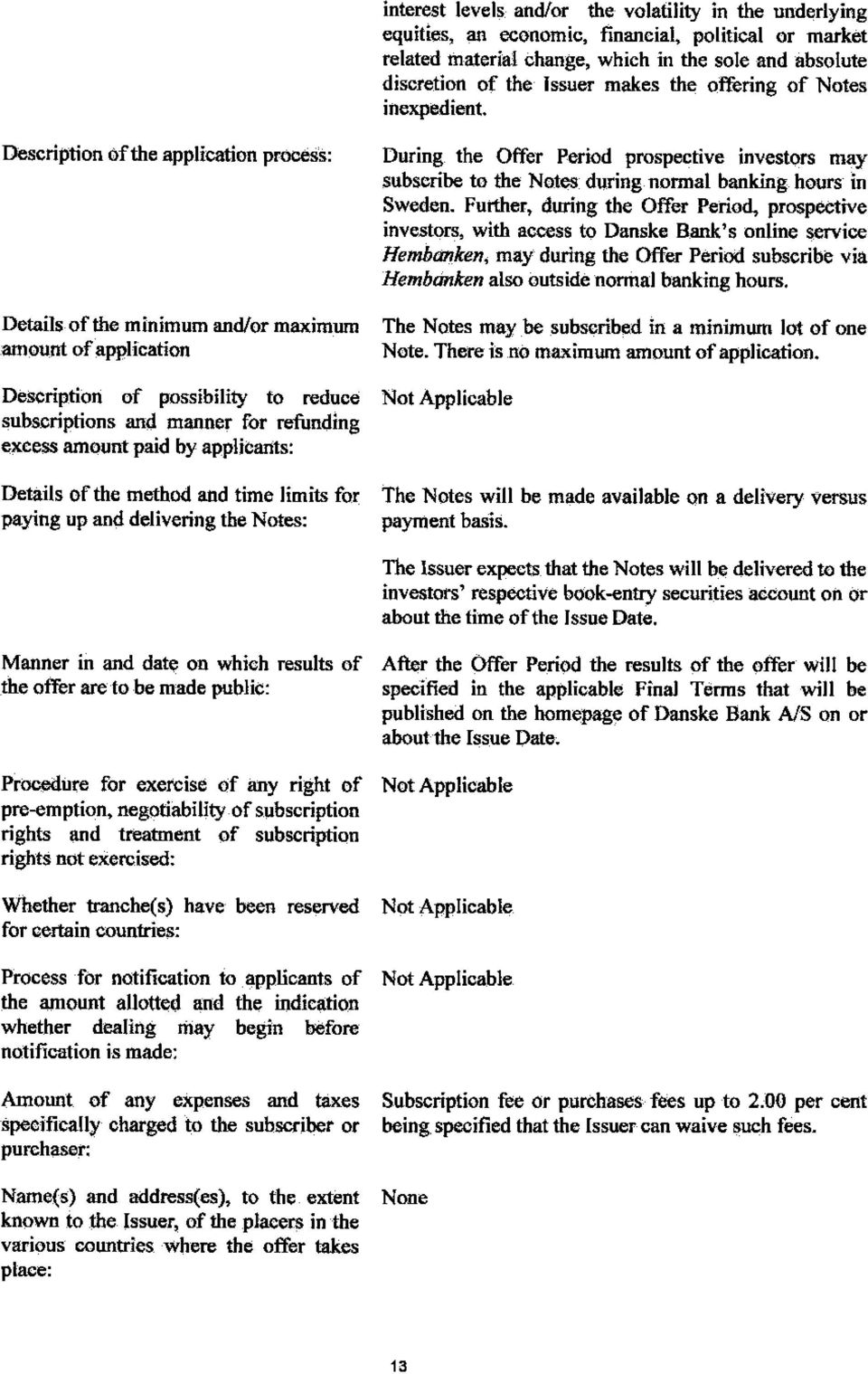 Description of the application process: Details of the minimum and/or maximum amount of application Description of possibility to reduce subscriptions and manner for refunding excess amount paid by