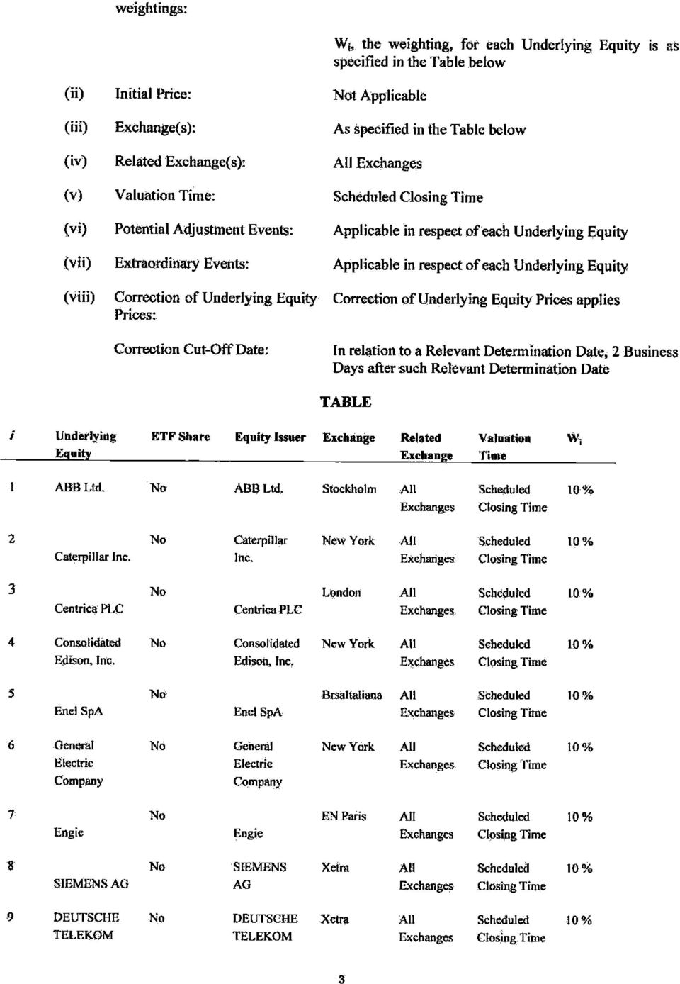 Applicable in respect of each Underlying Equity Applicable in respect of each Underlying Equity Correction of Underlying Equity Prices applies In relation to a Relevant Determination Date, 2 Business