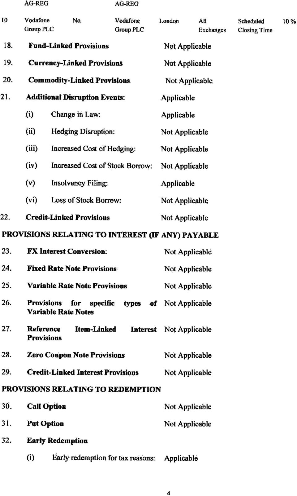 Additional Disruption Events: Applicable (i) Change in Law: Applicable (ii) (iii) Hedging Disruption: Increased Cost of Hedging: Not Applicable Not Applicable (iv) Increased Cost of Stock Borrow: Not