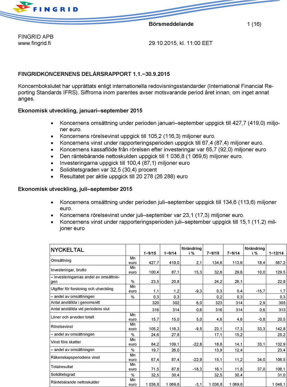 Ekonomisk utveckling, januari september 2015 Koncernens omsättning under perioden januari september uppgick till 427,7 (419,0) miljoner euro.