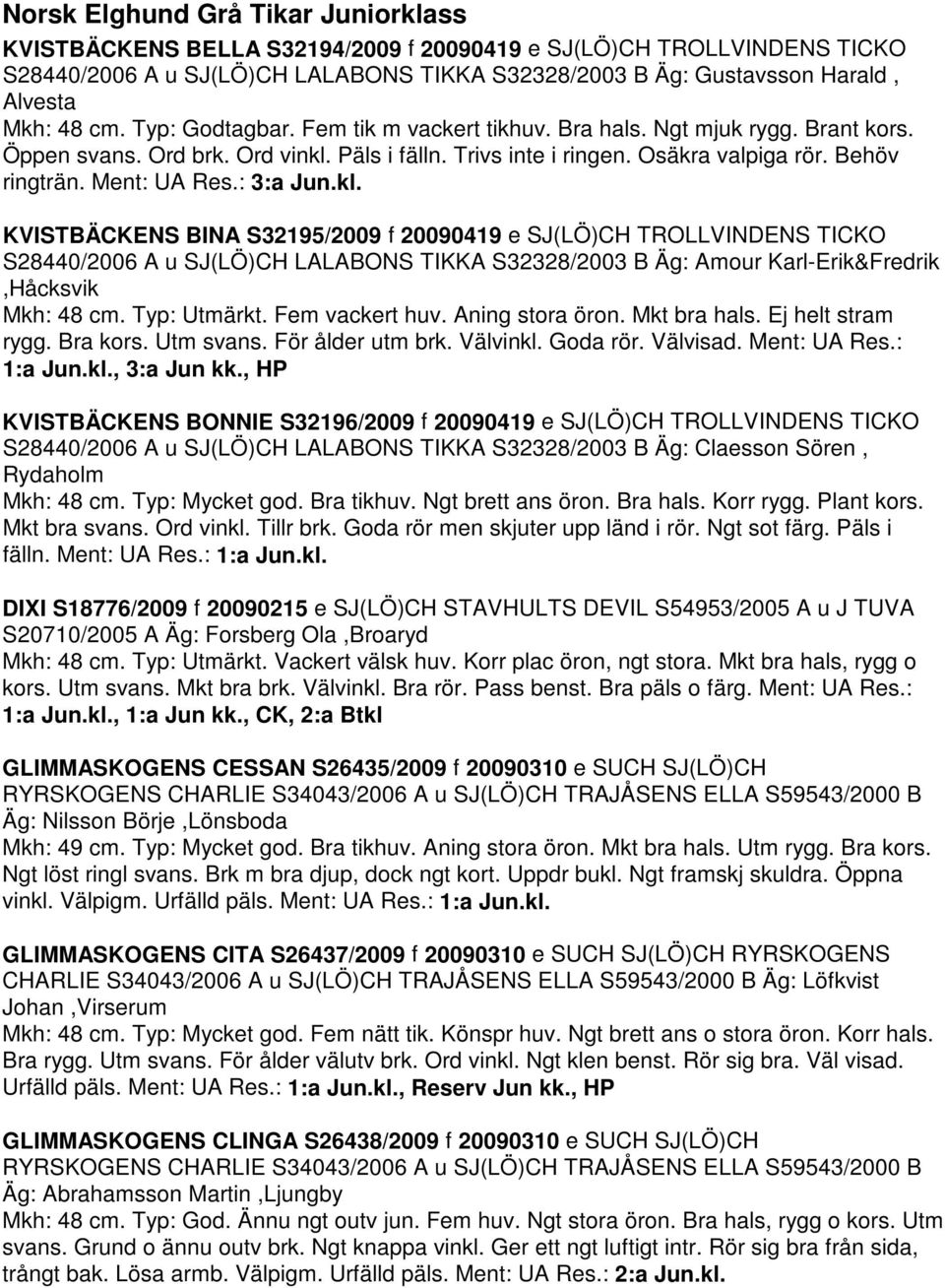 Ment: UA Res.: 3:a Jun.kl. KVISTBÄCKENS BINA S32195/2009 f 20090419 e SJ(LÖ)CH TROLLVINDENS TICKO S28440/2006 A u SJ(LÖ)CH LALABONS TIKKA S32328/2003 B Äg: Amour Karl-Erik&Fredrik,Håcksvik Mkh: 48 cm.