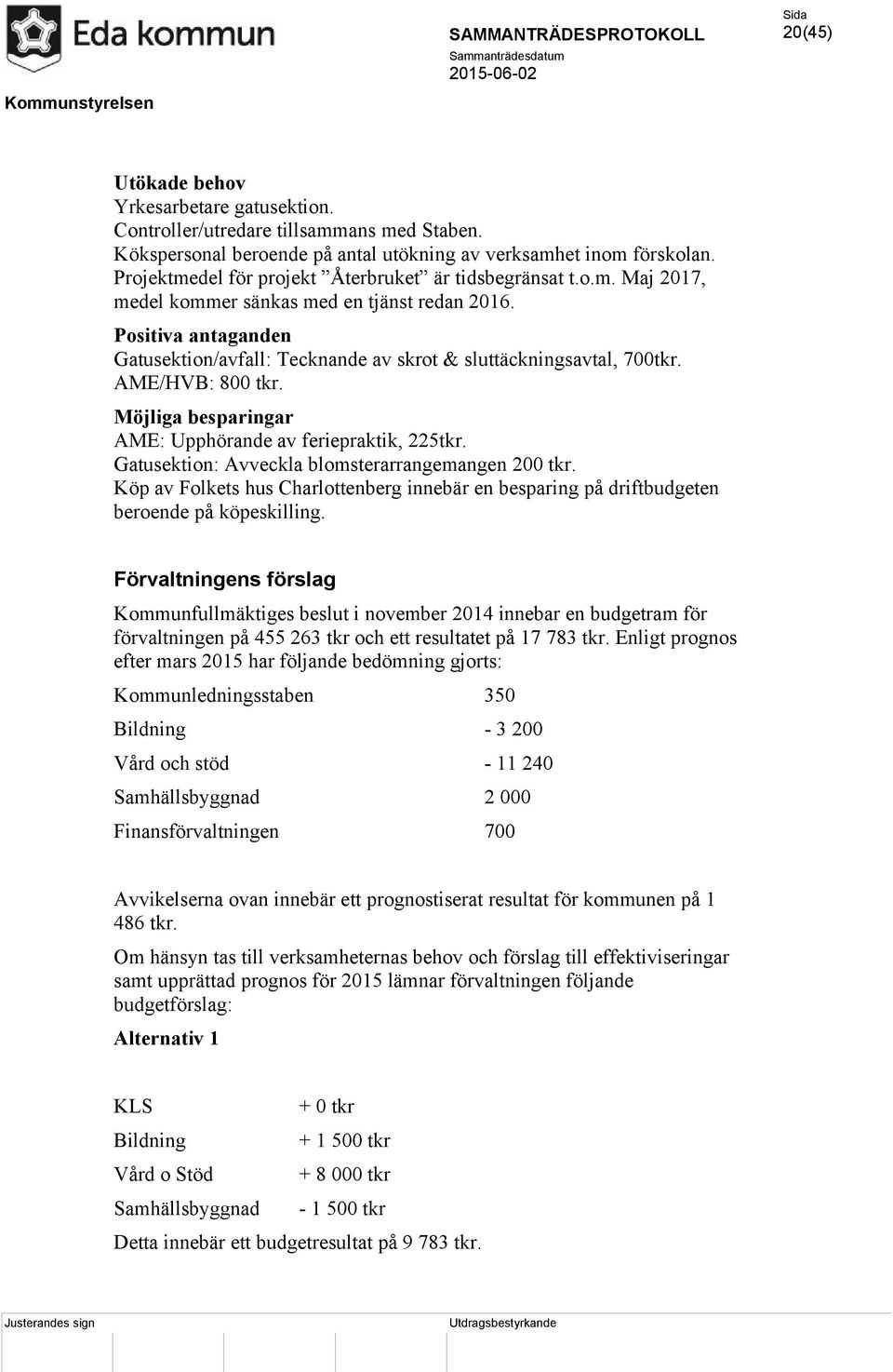 Positiva antaganden Gatusektion/avfall: Tecknande av skrot & sluttäckningsavtal, 700tkr. AME/HVB: 800 tkr. Möjliga besparingar AME: Upphörande av feriepraktik, 225tkr.