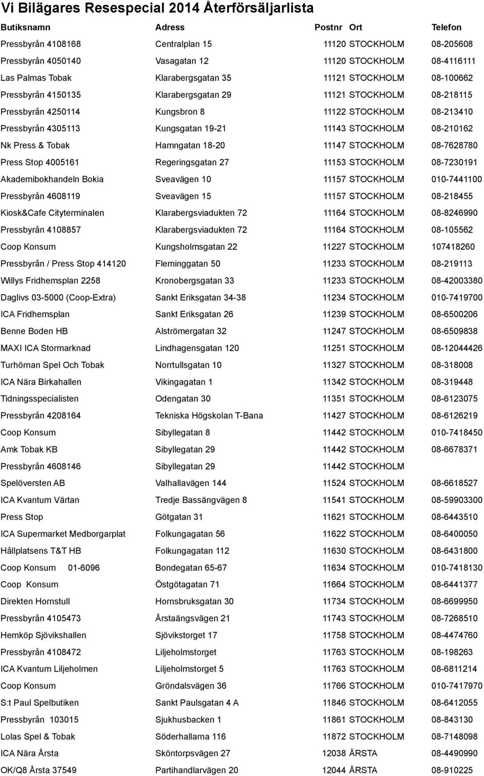 Pressbyrån 4305113 Kungsgatan 19-21 11143 STOCKHOLM 08-210162 Nk Press & Tobak Hamngatan 18-20 11147 STOCKHOLM 08-7628780 Press Stop 4005161 Regeringsgatan 27 11153 STOCKHOLM 08-7230191