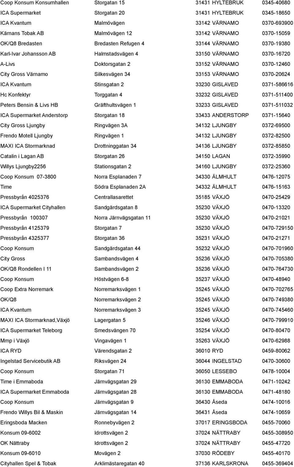 0370-12460 City Gross Värnamo Silkesvägen 34 33153 VÄRNAMO 0370-20624 ICA Kvantum Stinsgatan 2 33230 GISLAVED 0371-586616 Hc Konfektyr Torggatan 4 33232 GISLAVED 0371-511400 Peters Bensin & Livs HB