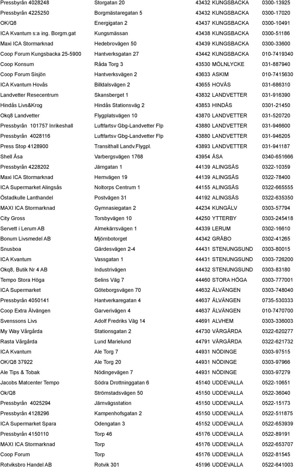 gat Kungsmässan 43438 KUNGSBACKA 0300-51186 Maxi ICA Stormarknad Hedebrovägen 50 43439 KUNGSBACKA 0300-33600 Coop Forum Kungsbacka 25-5900 Hantverksgatan 27 43442 KUNGSBACKA 010-7419340 Coop Konsum