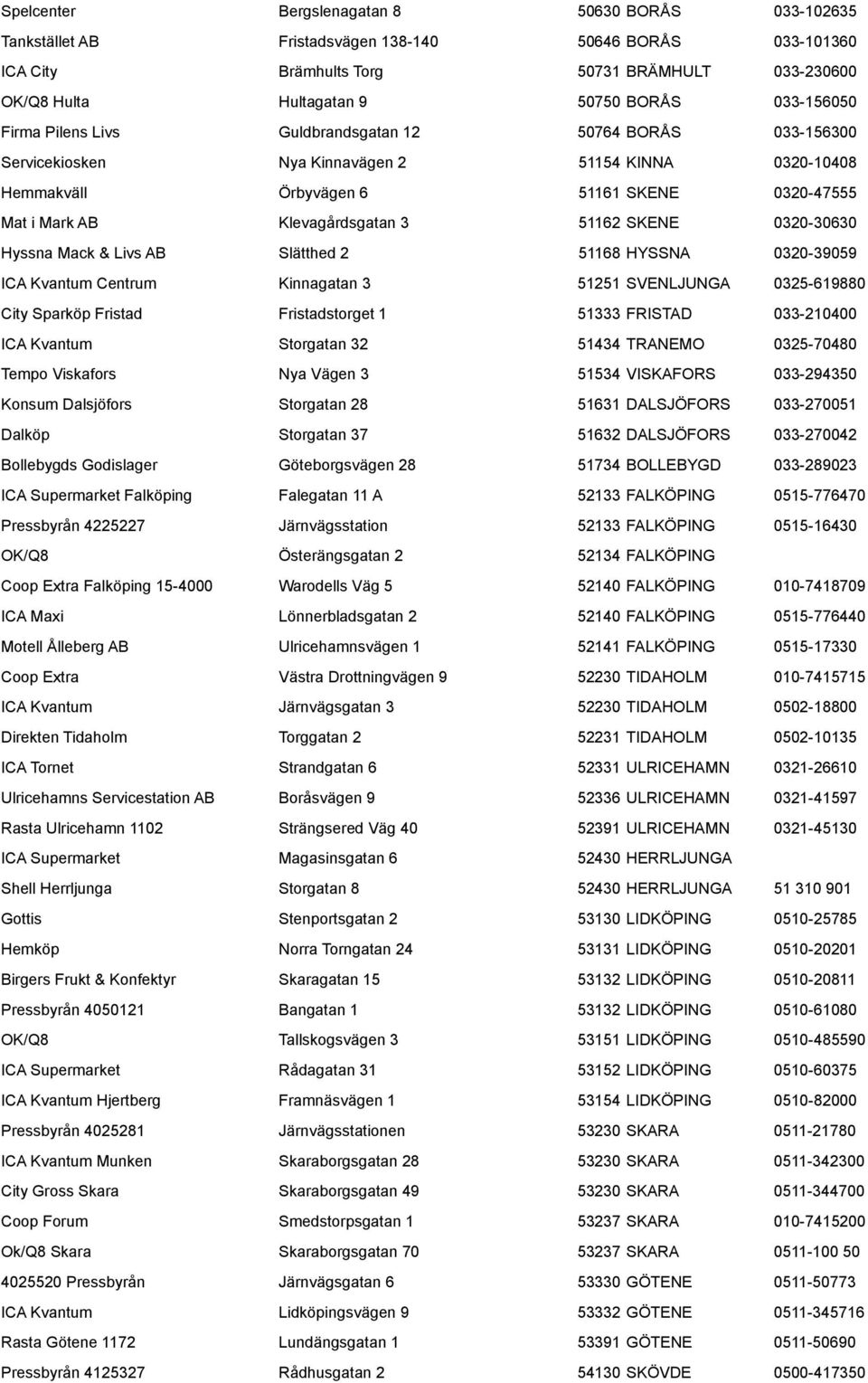 Klevagårdsgatan 3 51162 SKENE 0320-30630 Hyssna Mack & Livs AB Slätthed 2 51168 HYSSNA 0320-39059 ICA Kvantum Centrum Kinnagatan 3 51251 SVENLJUNGA 0325-619880 City Sparköp Fristad Fristadstorget 1