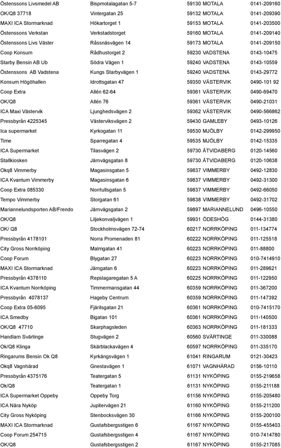 1 59240 VADSTENA 0143-10559 Östenssons AB Vadstena Kungs Starbyvägen 1 59240 VADSTENA 0143-29772 Konsum Högöhallen Idrottsgatan 47 59350 VÄSTERVIK 0490-101 92 Coop Extra Allén 62-64 59361 VÄSTERVIK