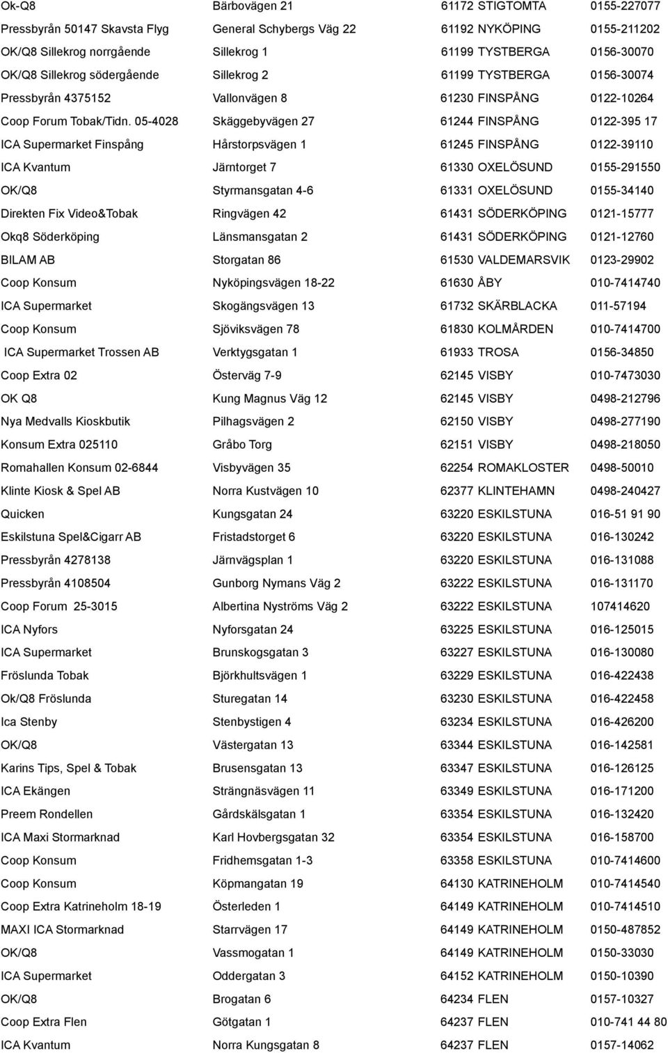 05-4028 Skäggebyvägen 27 61244 FINSPÅNG 0122-395 17 ICA Supermarket Finspång Hårstorpsvägen 1 61245 FINSPÅNG 0122-39110 ICA Kvantum Järntorget 7 61330 OXELÖSUND 0155-291550 OK/Q8 Styrmansgatan 4-6