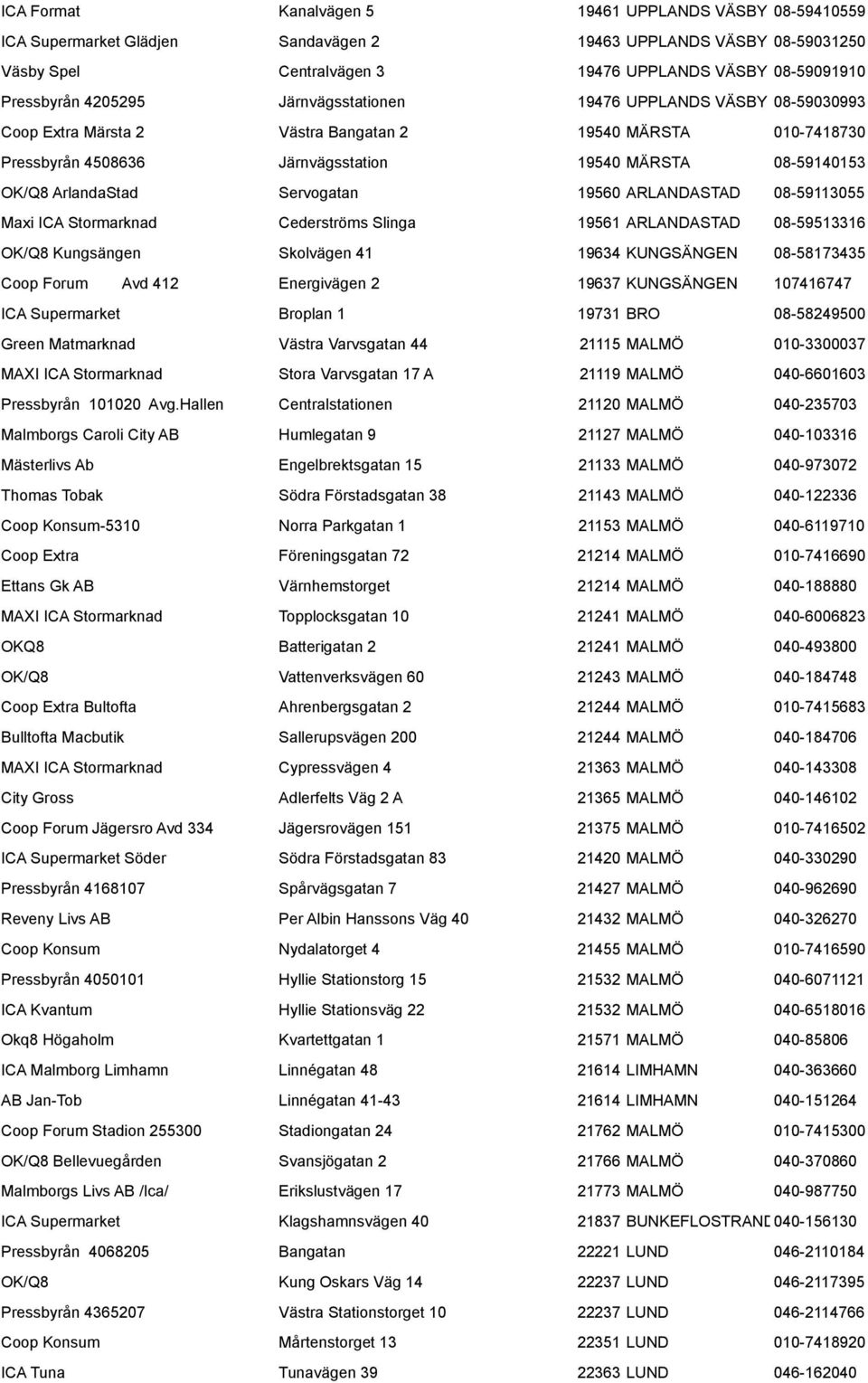 Servogatan 19560 ARLANDASTAD 08-59113055 Maxi ICA Stormarknad Cederströms Slinga 19561 ARLANDASTAD 08-59513316 OK/Q8 Kungsängen Skolvägen 41 19634 KUNGSÄNGEN 08-58173435 Coop Forum Avd 412