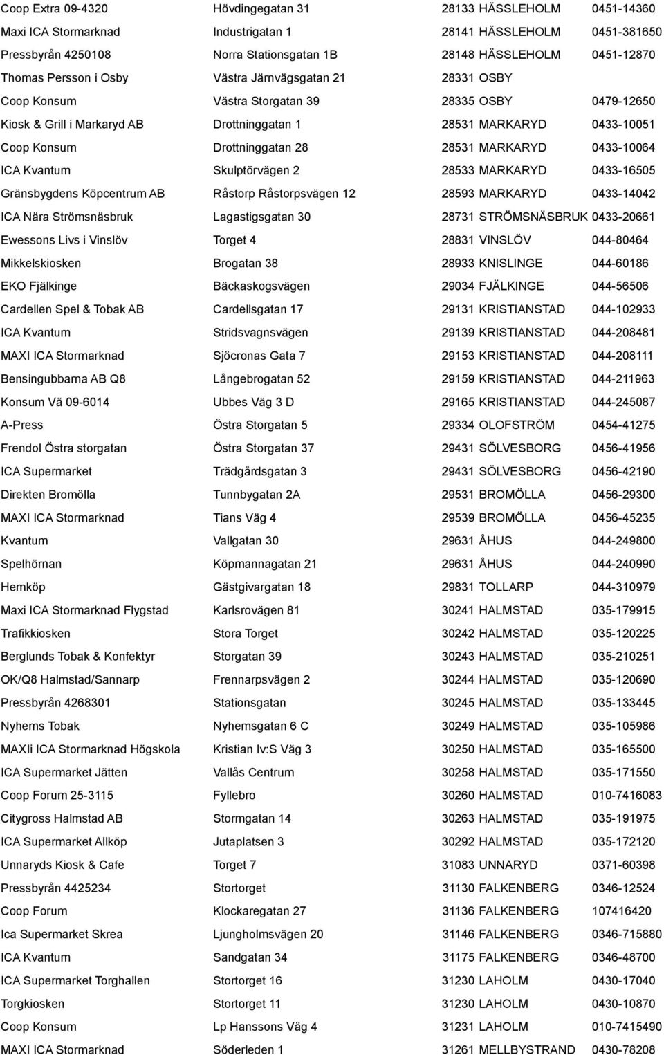 Drottninggatan 28 28531 MARKARYD 0433-10064 ICA Kvantum Skulptörvägen 2 28533 MARKARYD 0433-16505 Gränsbygdens Köpcentrum AB Råstorp Råstorpsvägen 12 28593 MARKARYD 0433-14042 ICA Nära Strömsnäsbruk