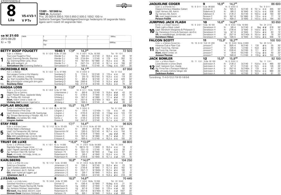 s. e Bebop - 15: 9 1-2-0 15,9a 37 200 14: 5 0-0-1 14,3a 16 300 Tot: 19 1-3-1 1 True Love Fougett e Tibur Werder S J Vg 19/4-2m 2/ 2140 2 18,6 a c c 39 10 Uppf: Granning Pernilla, Blentarp Werder S J