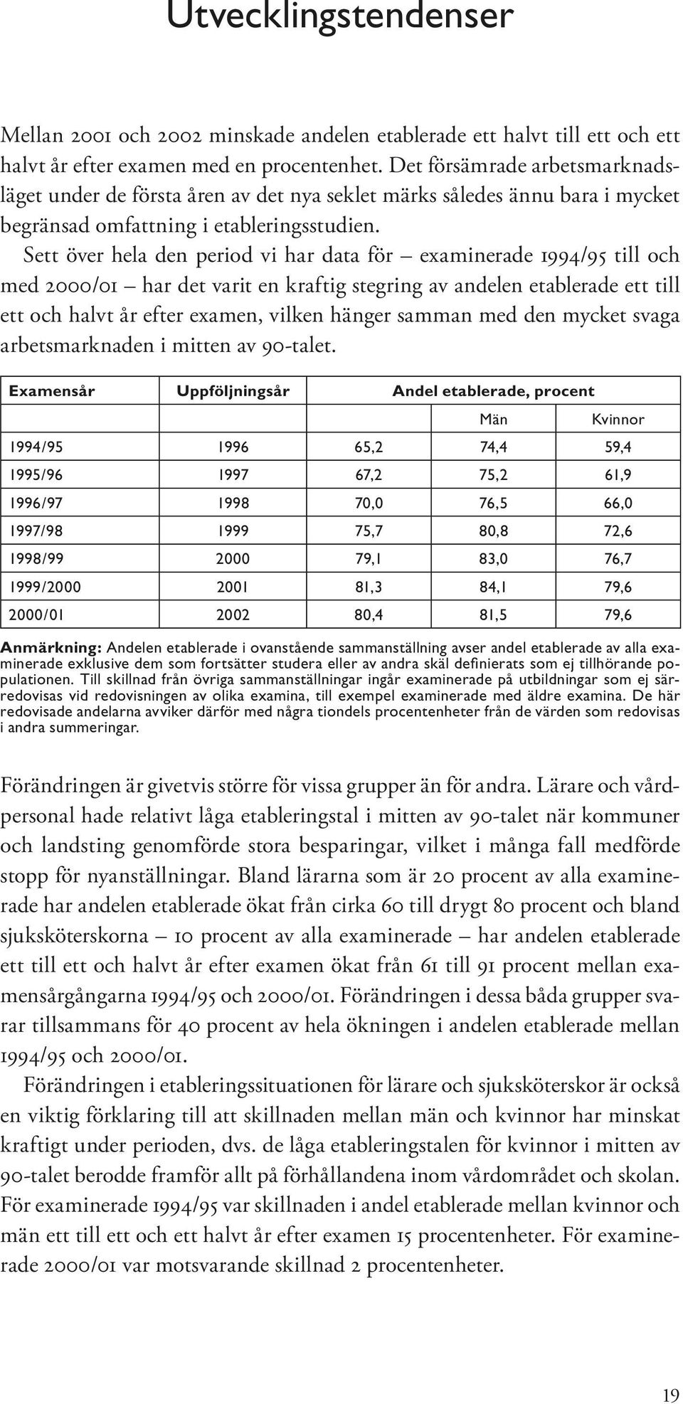 Sett över hela den period vi har data för examinerade 1994/95 till och med 2000/01 har det varit en kraftig stegring av andelen etablerade ett till ett och halvt år efter examen, vilken hänger samman