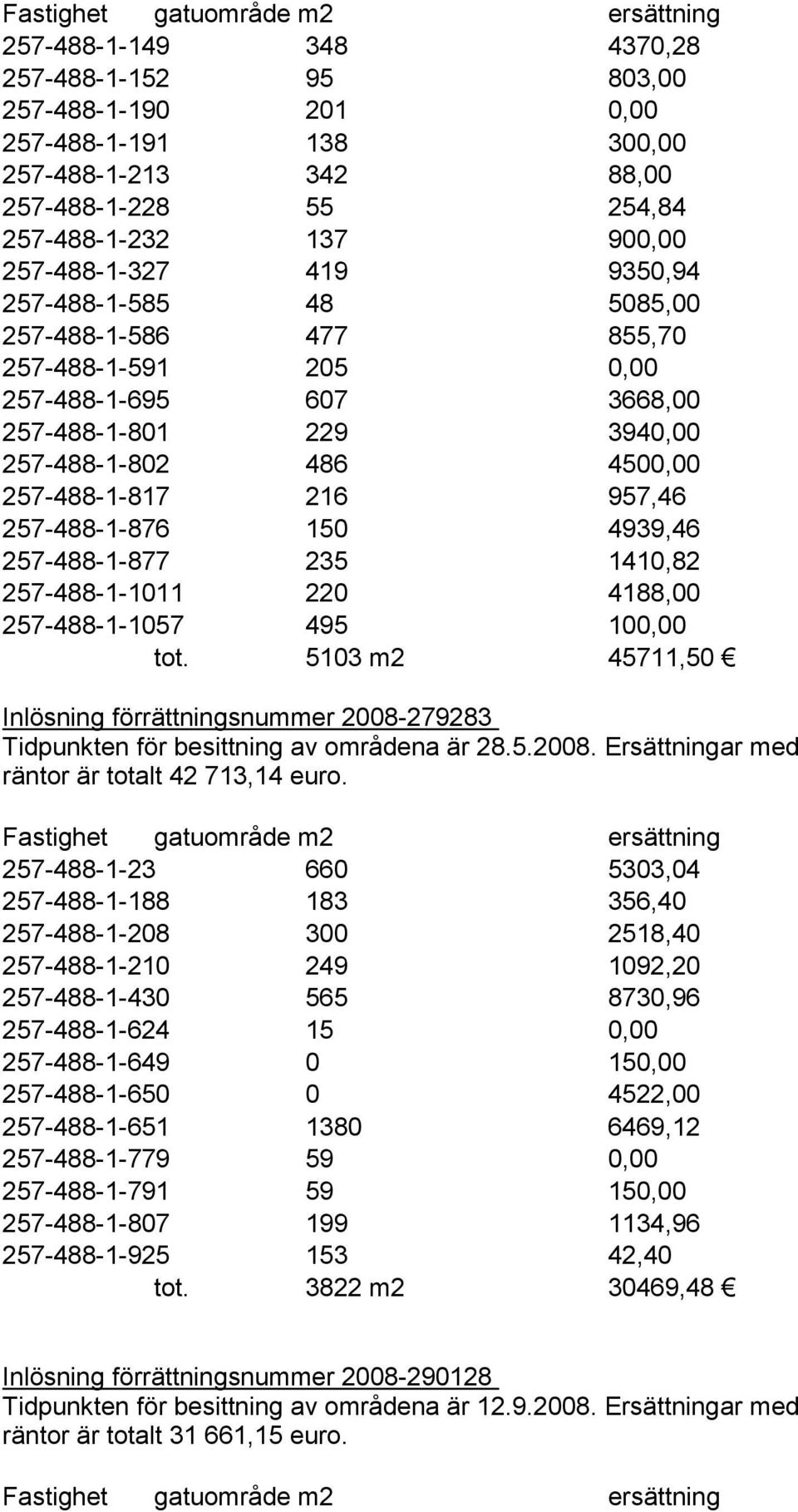 4939,46 257-488-1-877 235 1410,82 257-488-1-1011 220 4188,00 257-488-1-1057 495 100,00 tot. 5103 m2 45711,50 Inlösning förrättningsnummer 2008-279283 Tidpunkten för besittning av områdena är 28.5.2008. Ersättningar med räntor är totalt 42 713,14 euro.