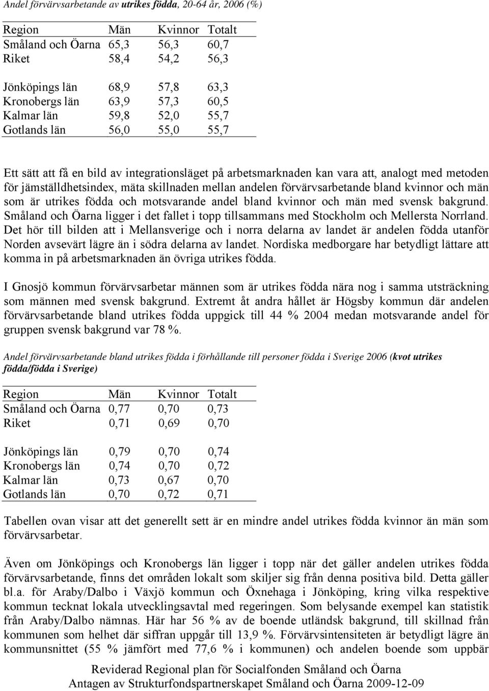 mellan andelen förvärvsarbetande bland kvinnor och män som är utrikes födda och motsvarande andel bland kvinnor och män med svensk bakgrund.