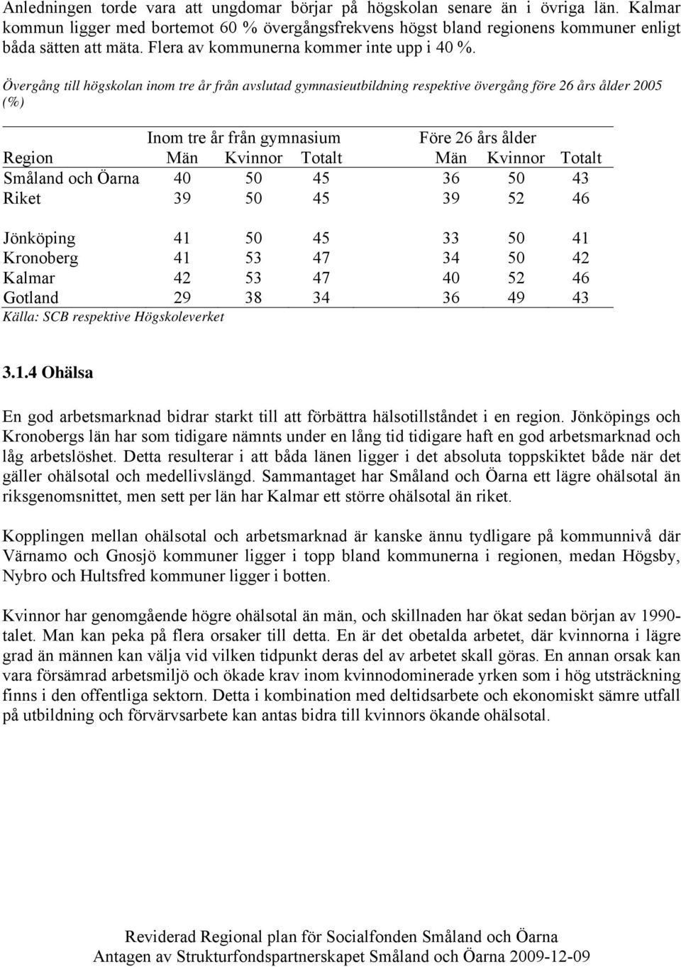 Övergång till högskolan inom tre år från avslutad gymnasieutbildning respektive övergång före 26 års ålder 2005 (%) Inom tre år från gymnasium Före 26 års ålder Region Män Kvinnor Totalt Män Kvinnor