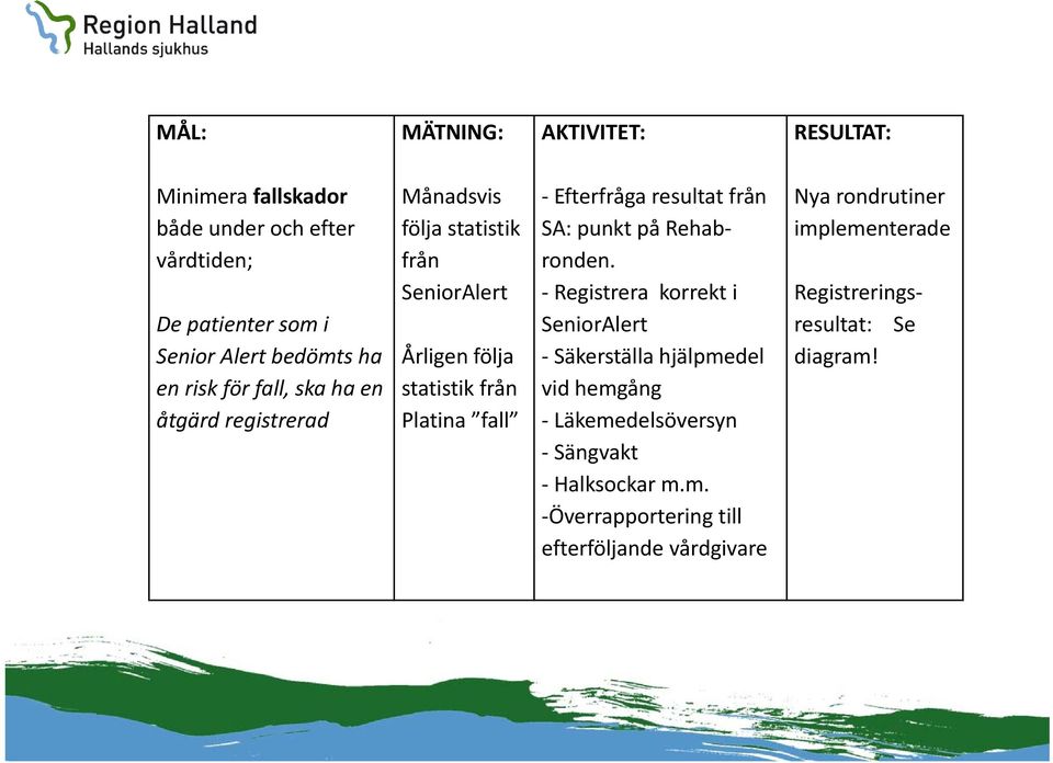 Efterfråga resultat från SA: punkt på Rehabronden.