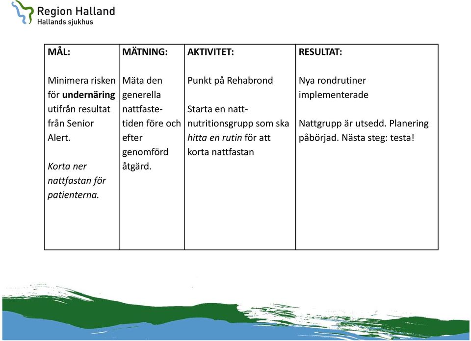 Mäta den generella nattfastetiden före och efter genomförd åtgärd.