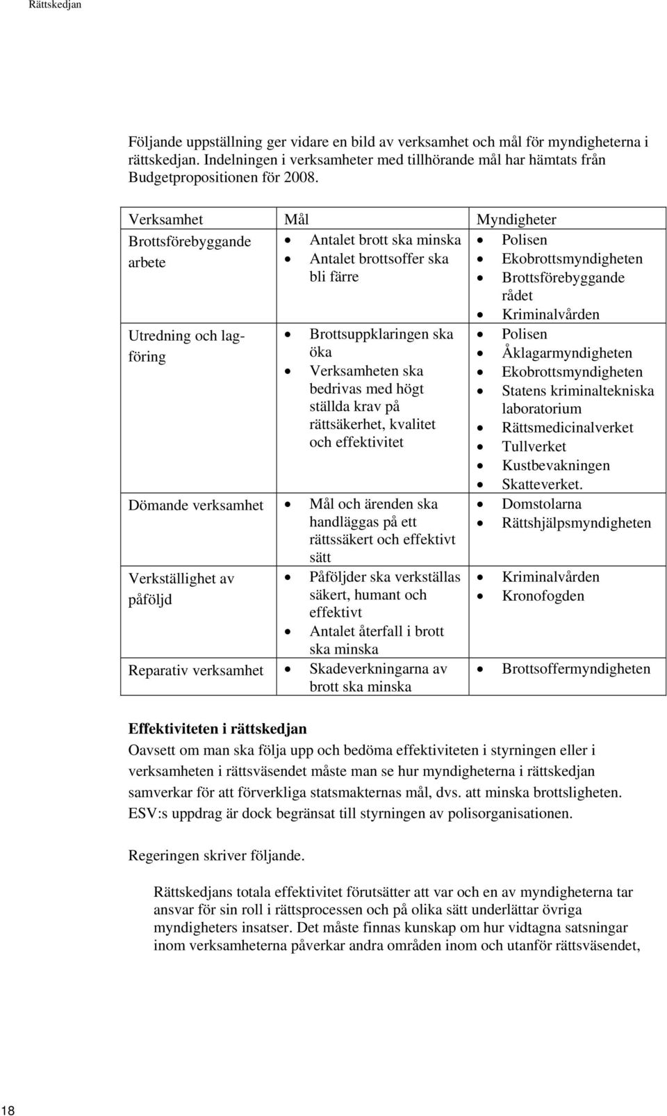 Verksamhet Mål Myndigheter Brottsförebyggande Antalet brott ska minska Polisen arbete Antalet brottsoffer ska Ekobrottsmyndigheten bli färre Brottsförebyggande rådet Kriminalvården Utredning och