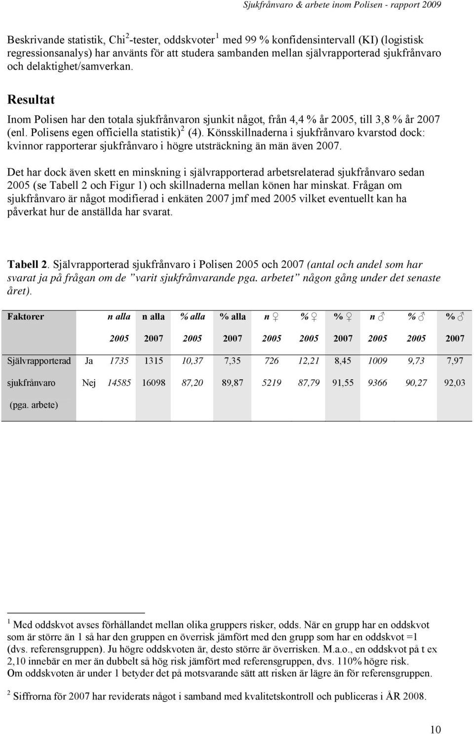 Könsskillnaderna i sjukfrånvaro kvarstod dock: kvinnor rapporterar sjukfrånvaro i högre utsträckning än män även 2007.