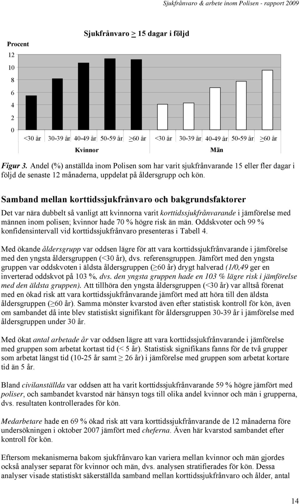 Samband mellan korttidssjukfrånvaro och bakgrundsfaktorer Det var nära dubbelt så vanligt att kvinnorna varit korttidssjukfrånvarande i jämförelse med männen inom polisen; kvinnor hade 70 % högre