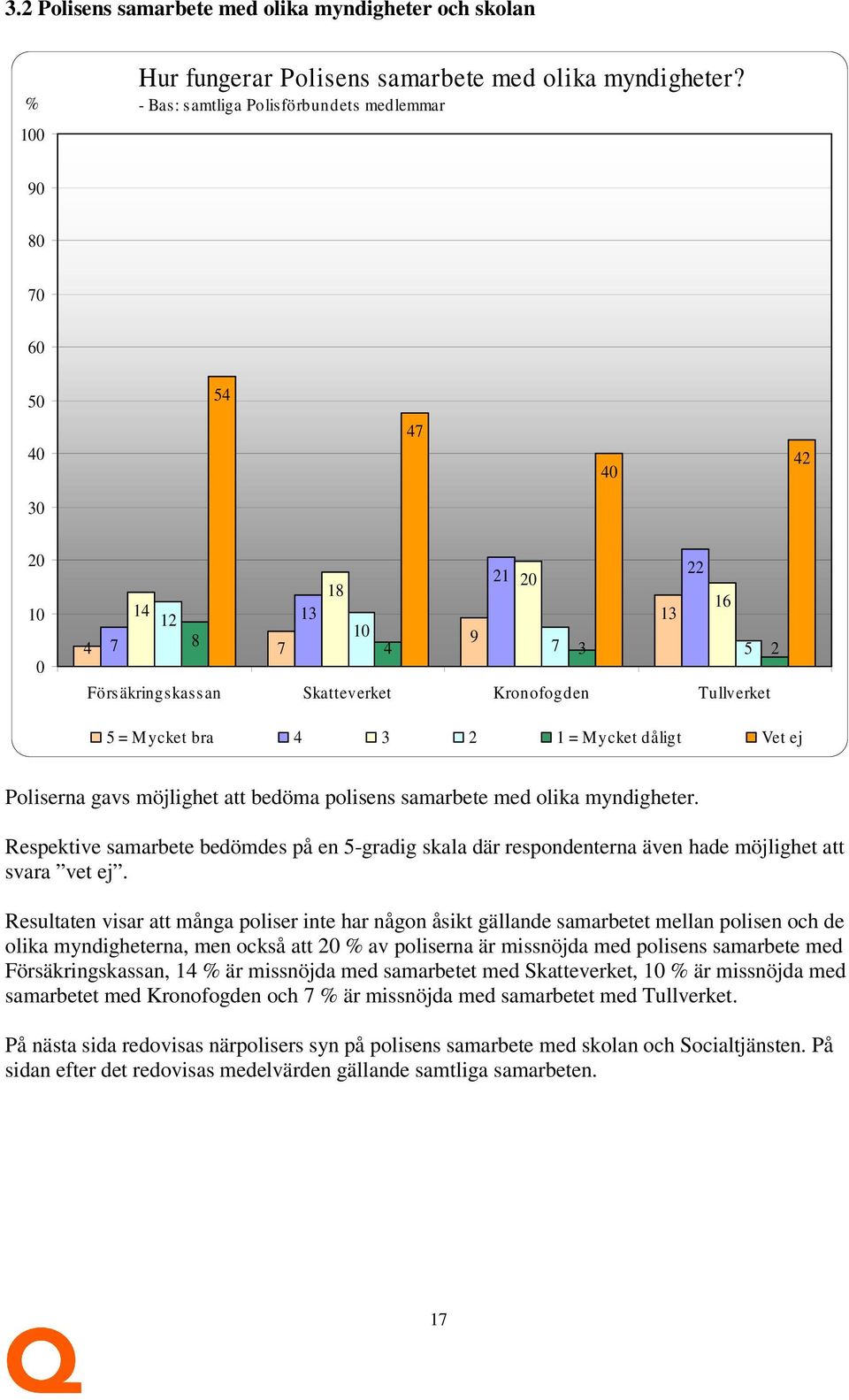 bra 4 3 2 1 = Mycket dåligt Vet ej Poliserna gavs möjlighet att bedöma polisens samarbete med olika myndigheter.