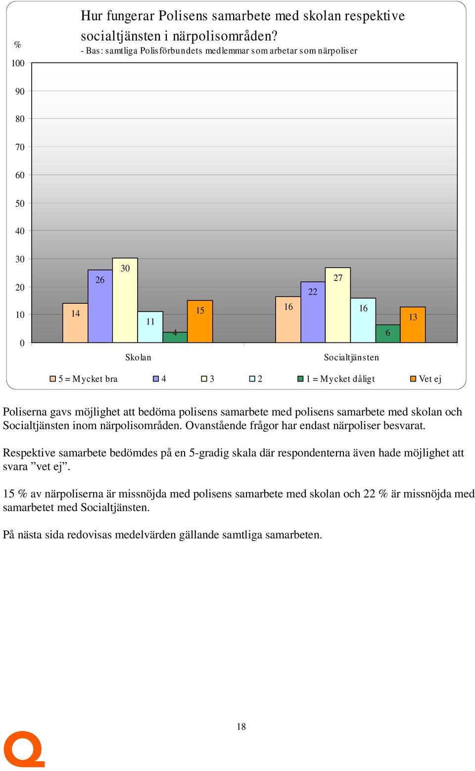 Vet ej Poliserna gavs möjlighet att bedöma polisens samarbete med polisens samarbete med skolan och Socialtjänsten inom närpolisområden. Ovanstående frågor har endast närpoliser besvarat.