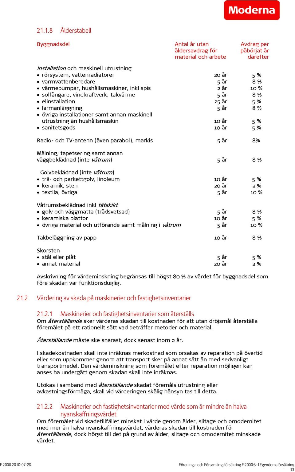 annan maskinell utrustning än hushållsmaskin 10 år 5 % sanitetsgods 10 år 5 % Radio- och TV-antenn (även parabol), markis 5 år 8% Målning, tapetsering samt annan väggbeklädnad (inte våtrum) 5 år 8 %