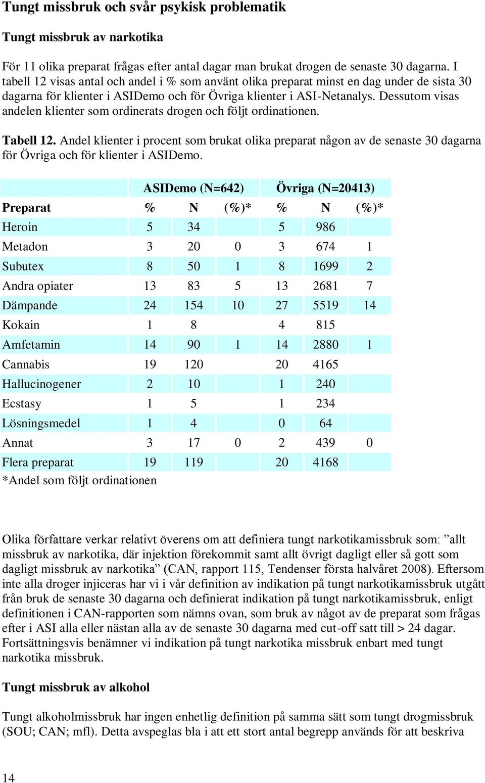 Dessutom visas andelen klienter som ordinerats drogen och följt ordinationen. Tabell 12.