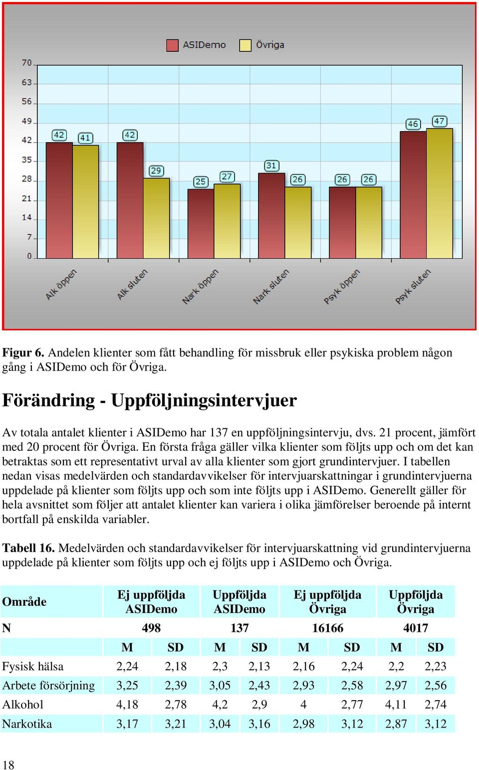 En första fråga gäller vilka klienter som följts upp och om det kan betraktas som ett representativt urval av alla klienter som gjort grundintervjuer.