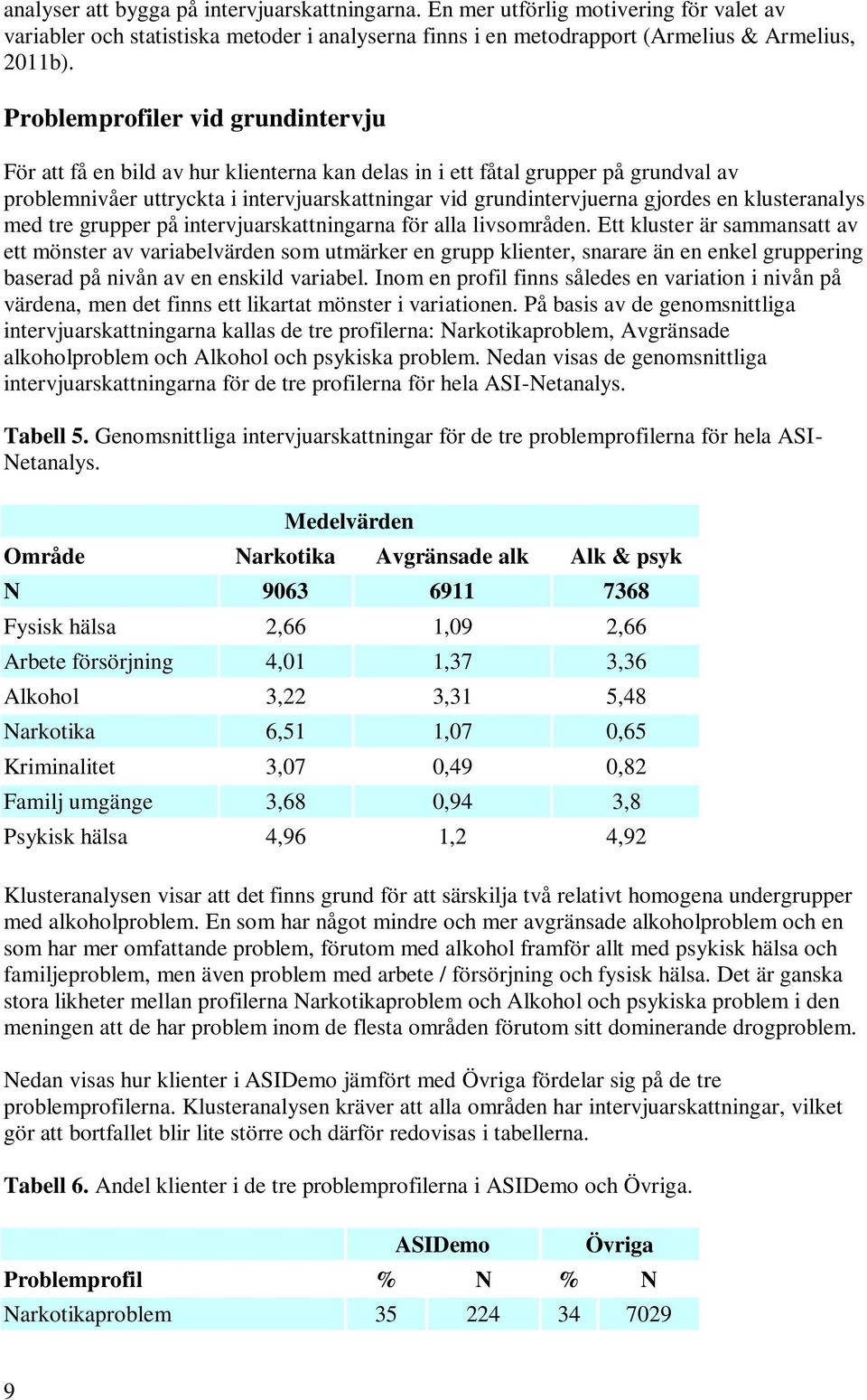 klusteranalys med tre grupper på intervjuarskattningarna för alla livsområden.