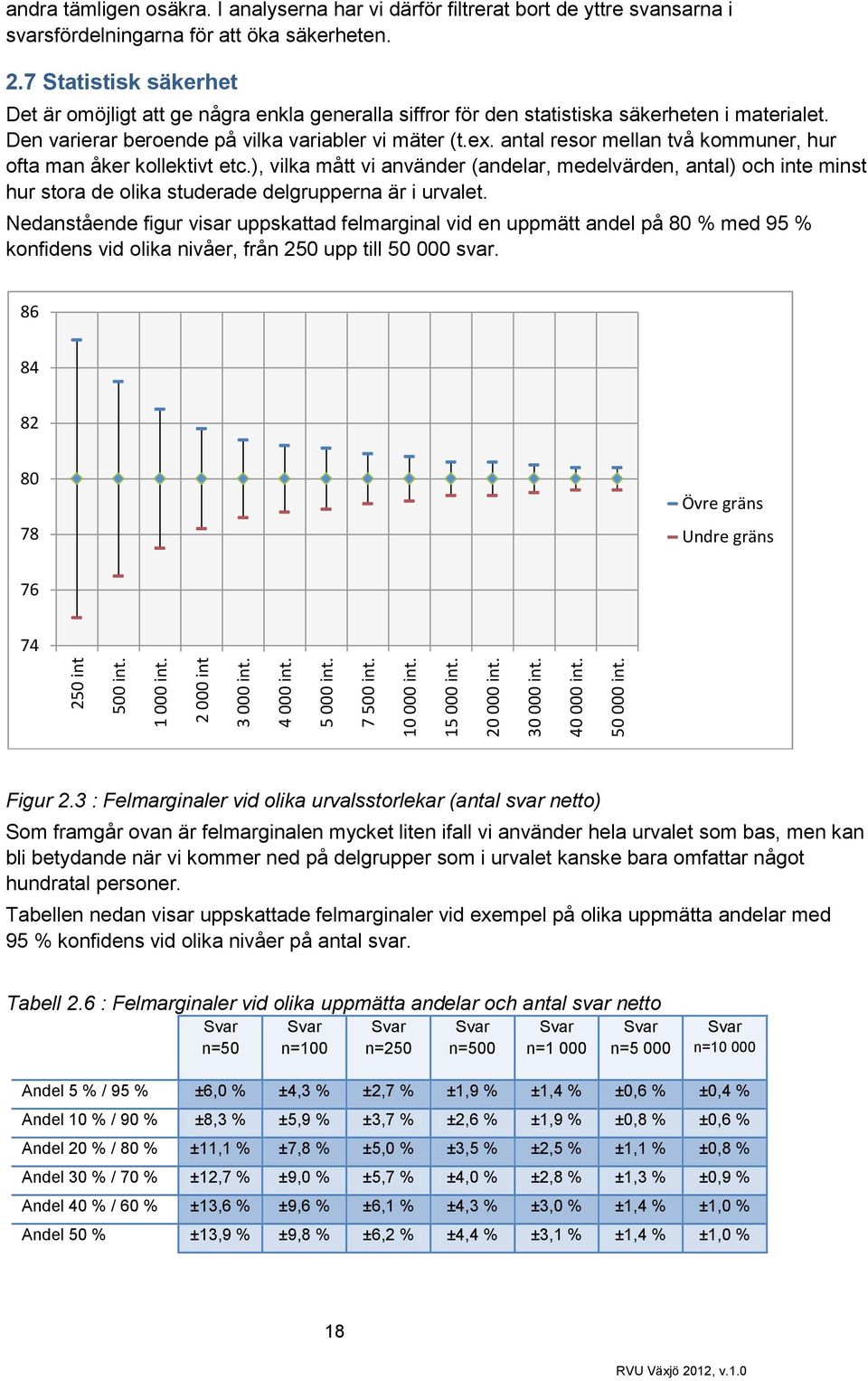 7 Statistisk säkerhet Det är omöjligt att ge några enkla generalla siffror för den statistiska säkerheten i materialet. Den varierar beroende på vilka variabler vi mäter (t.ex.