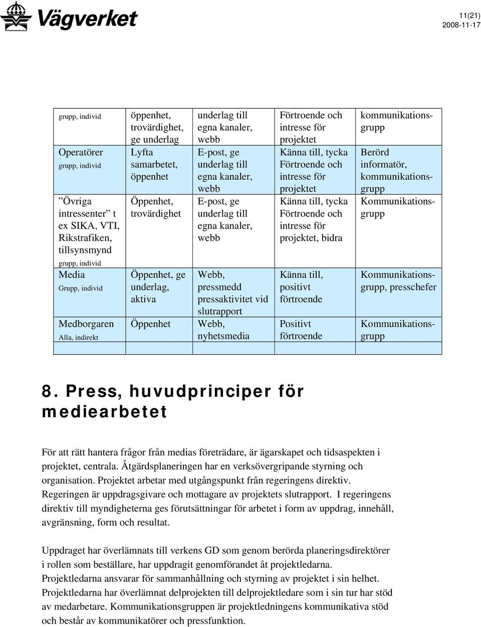 till egna kanaler, webb Webb, pressmedd pressaktivitet vid slutrapport Webb, nyhetsmedia Förtroende och intresse för projektet Känna till, tycka Förtroende och intresse för projektet Känna till,