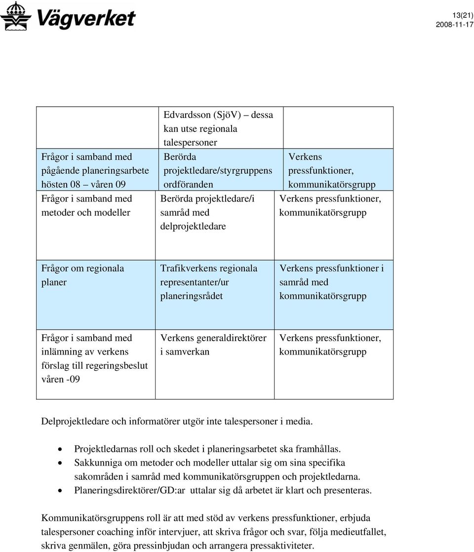 planer Trafikverkens regionala representanter/ur planeringsrådet Verkens pressfunktioner i samråd med kommunikatörsgrupp Frågor i samband med inlämning av verkens förslag till regeringsbeslut våren