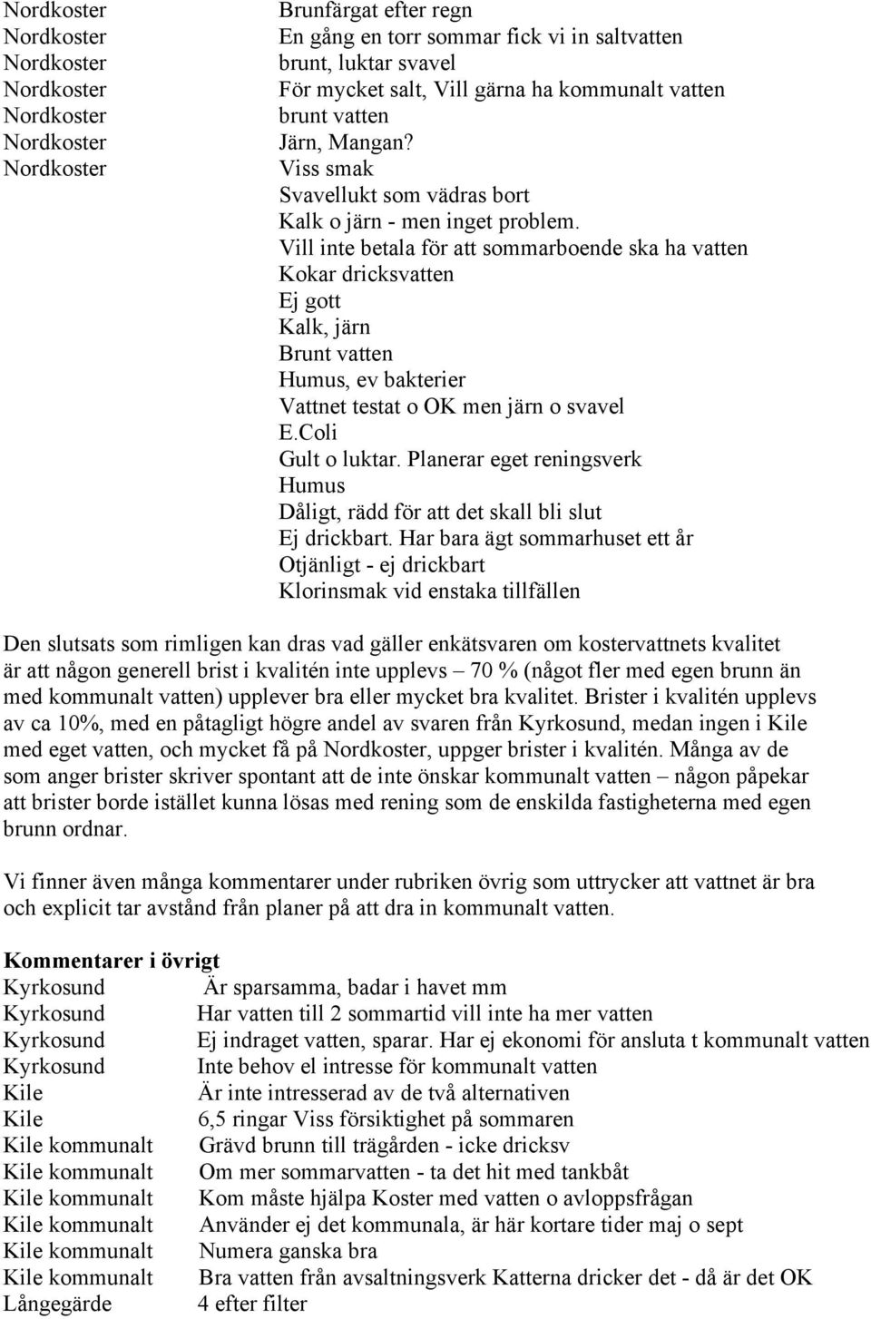 Vill inte betala för att sommarboende ska ha vatten Kokar dricksvatten Ej gott Kalk, järn Brunt vatten Humus, ev bakterier Vattnet testat o OK men järn o svavel E.Coli Gult o luktar.