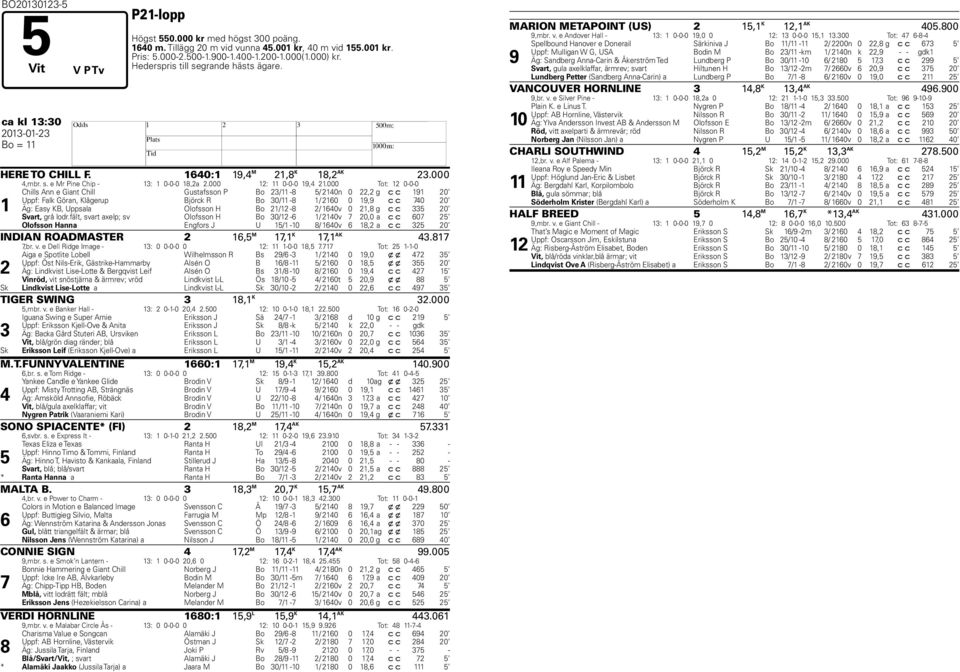 000 Tot: 12 0-0-0 1 Chills Ann e Giant Chill Gustafsson P Bo 23/11-8 5/ 2140n 0 22,2 g c c 191 20 Uppf: Falk Göran, Klågerup Björck R Bo 30/11-8 1/ 2160 0 19,9 c c 740 20 Äg: Easy KB, Uppsala