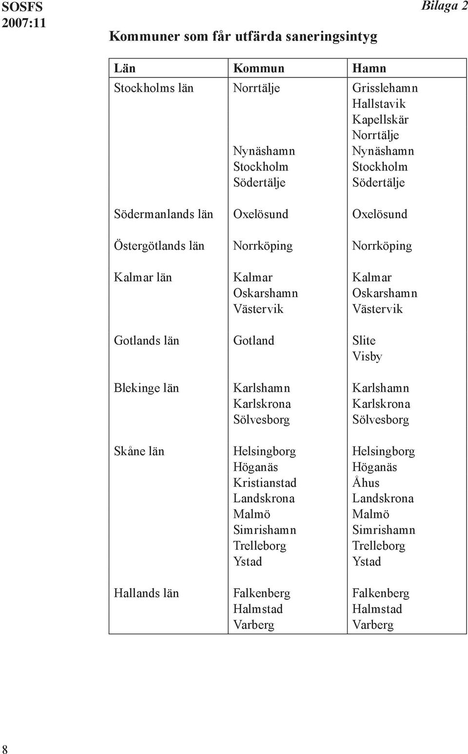 Gotlands län Gotland Slite Visby Blekinge län Karlshamn Karlshamn Karlskrona Karlskrona Sölvesborg Sölvesborg Skåne län Helsingborg Helsingborg Höganäs Höganäs