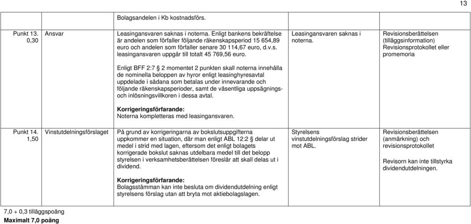 Leasingansvaren saknas i noterna.